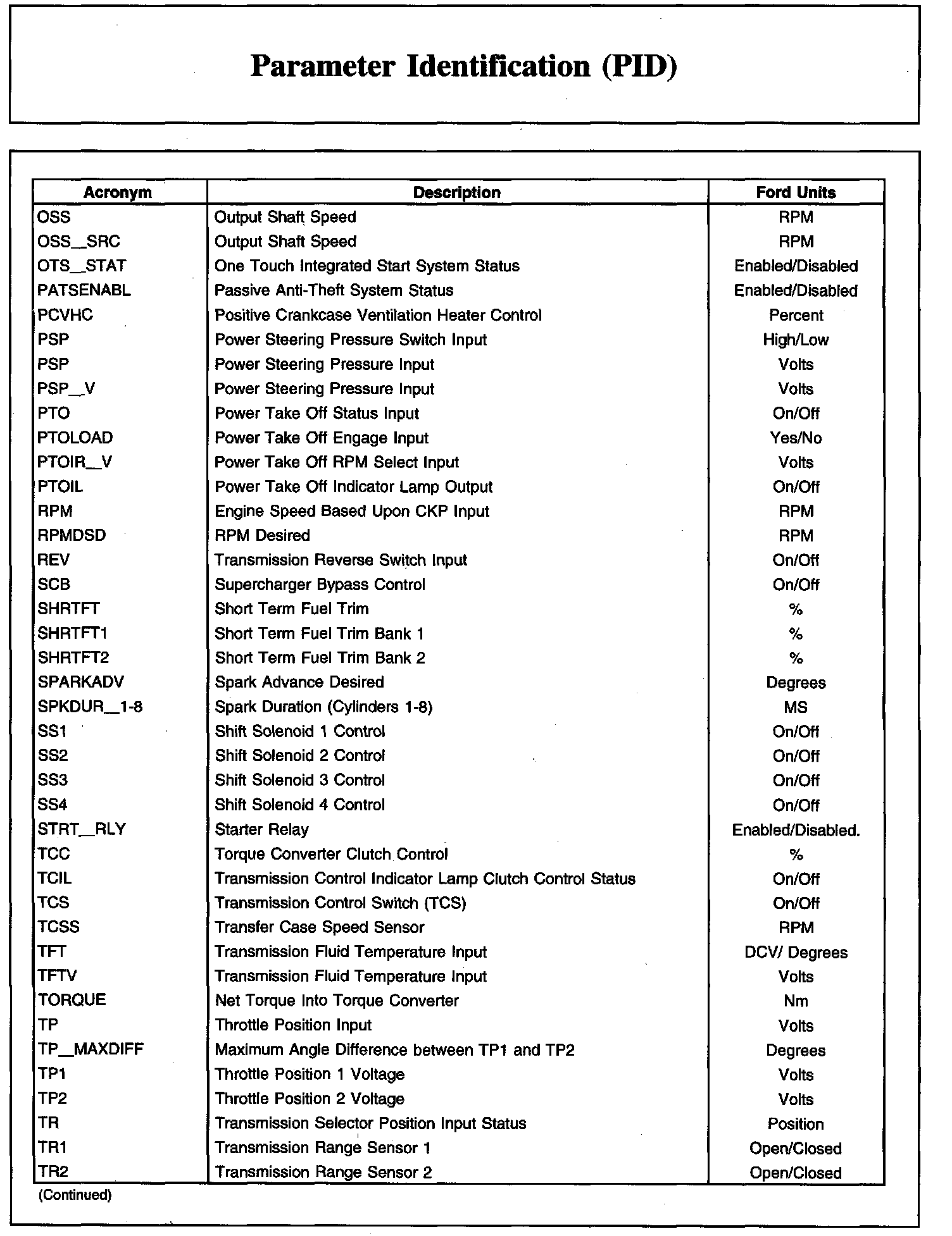 Factory service manual diagram