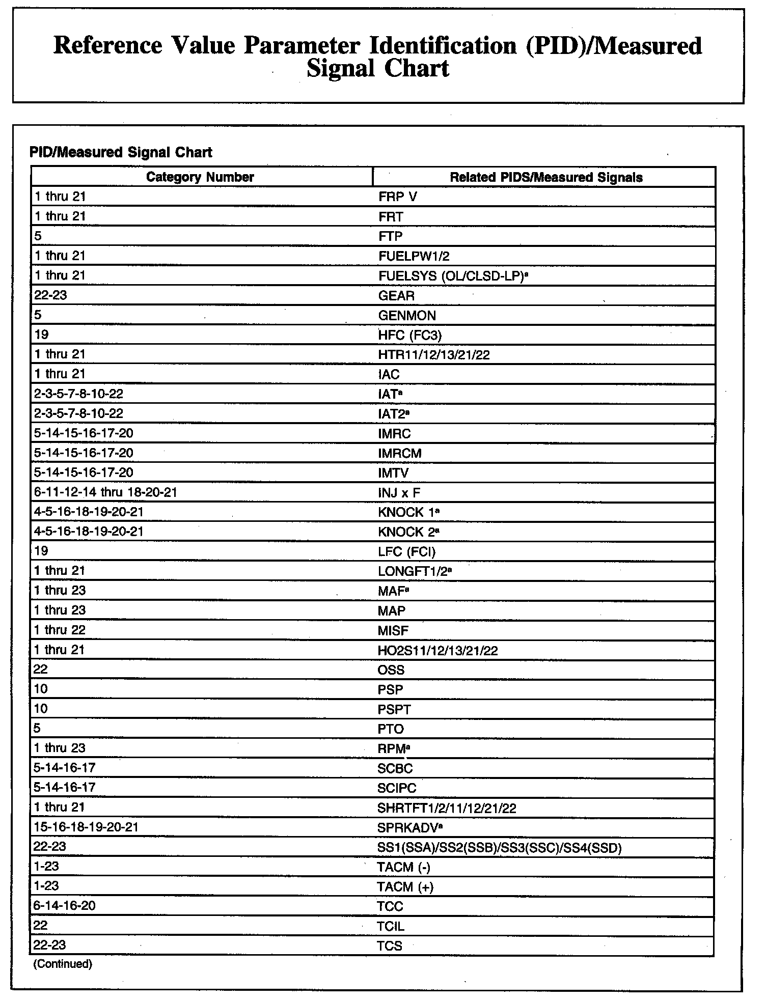 Factory service manual diagram