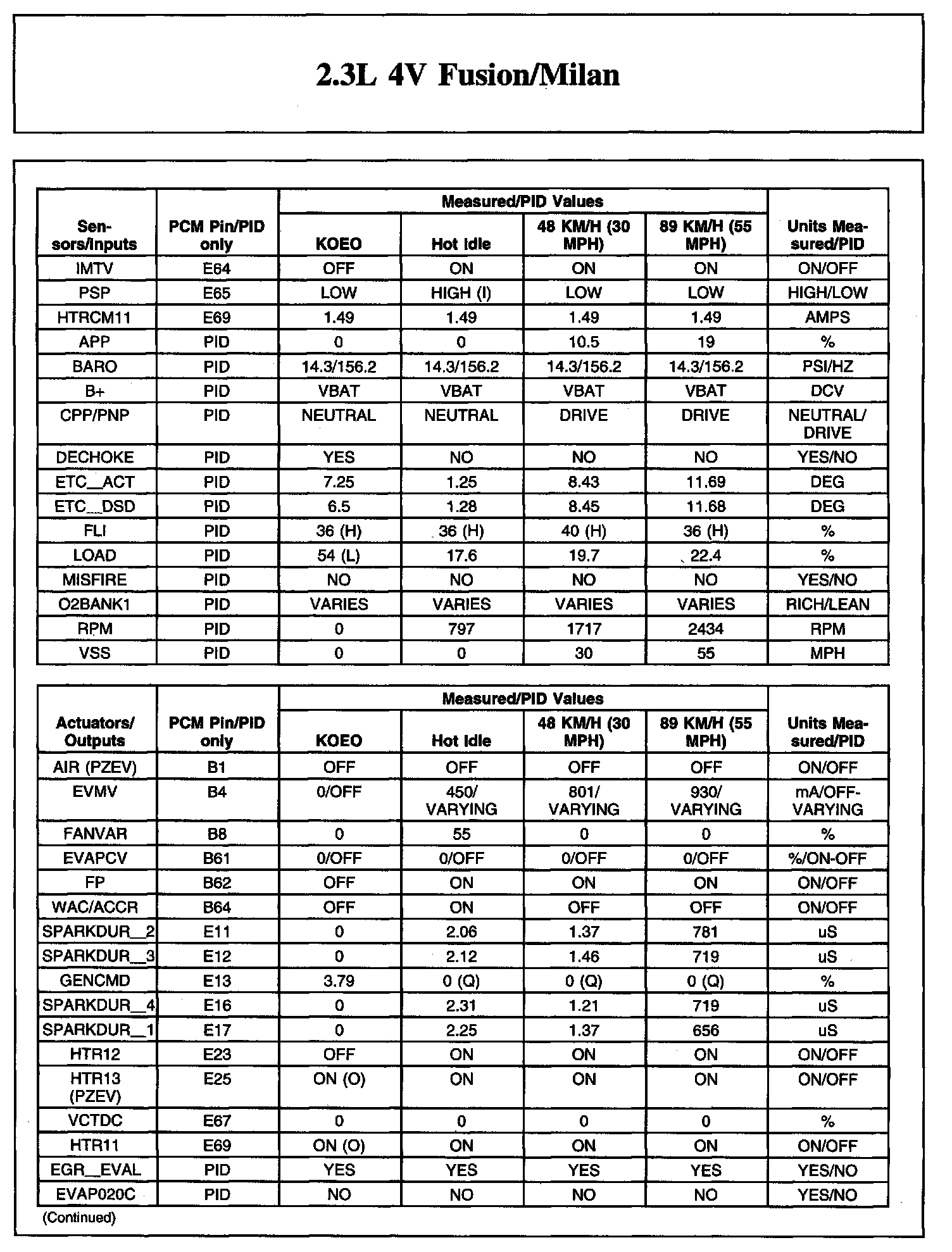 Factory service manual diagram