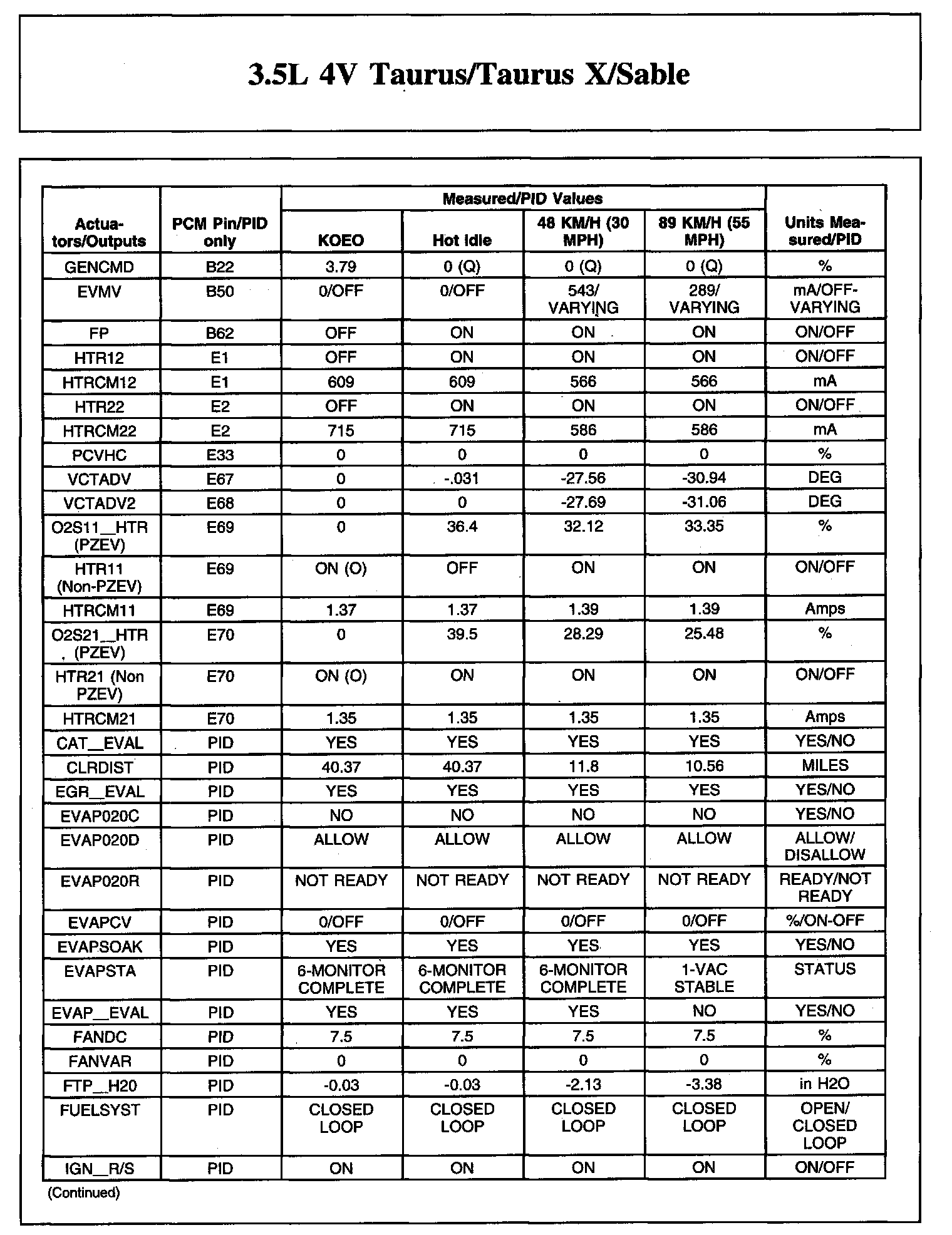 Factory service manual diagram
