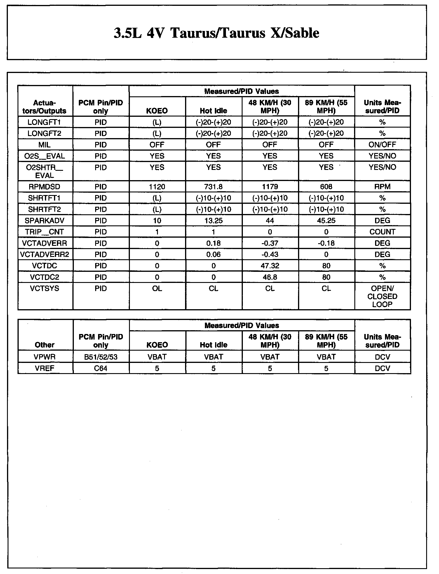 Factory service manual diagram