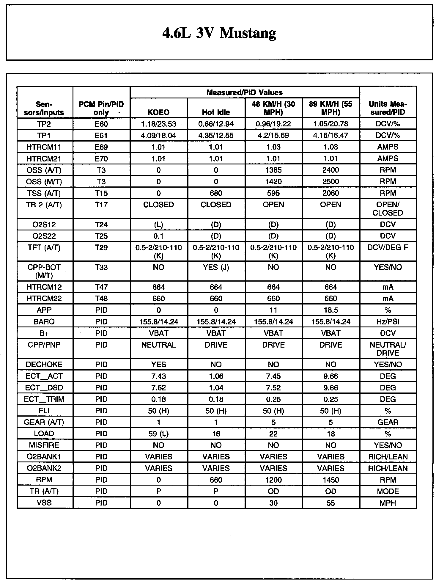 Factory service manual diagram