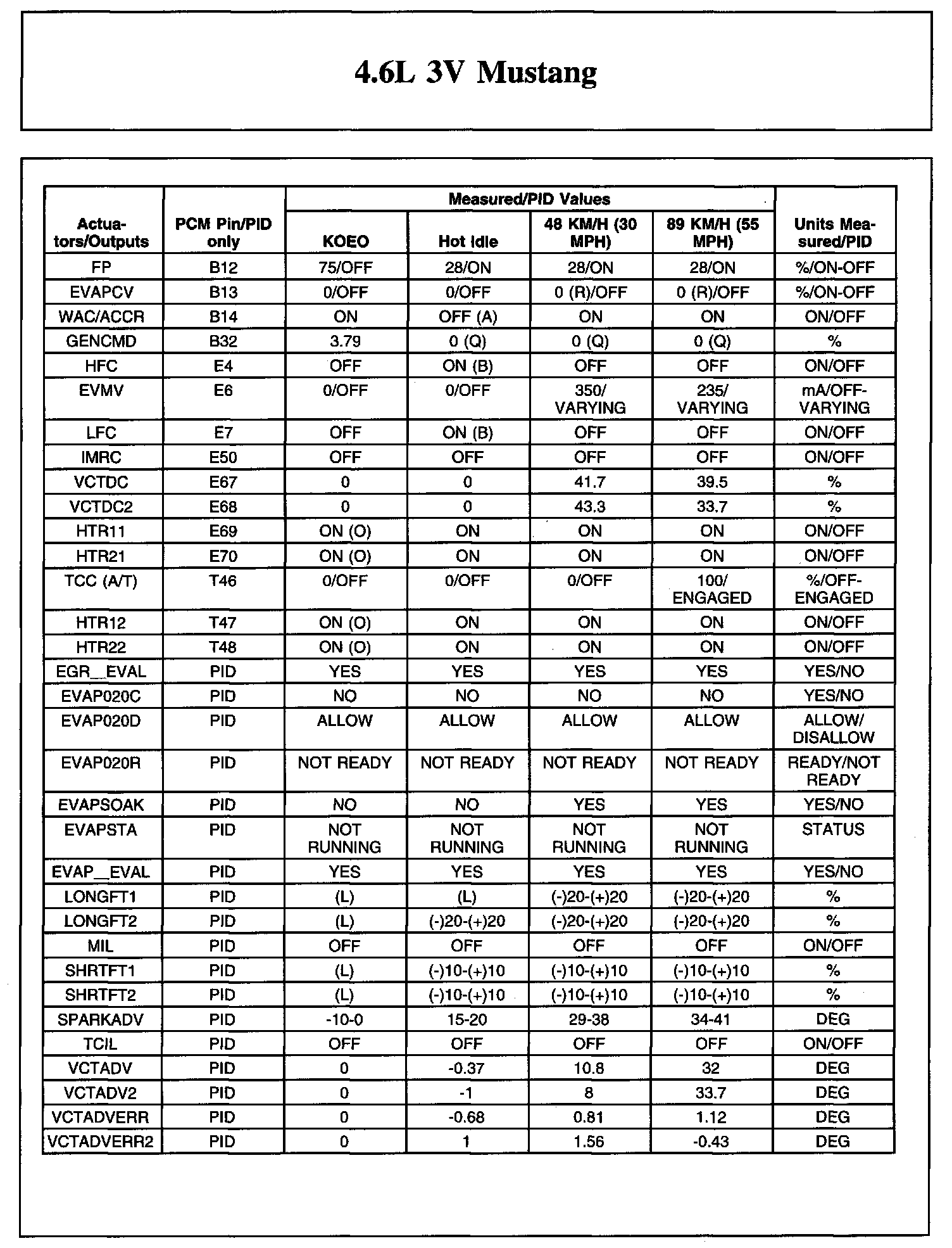 Factory service manual diagram
