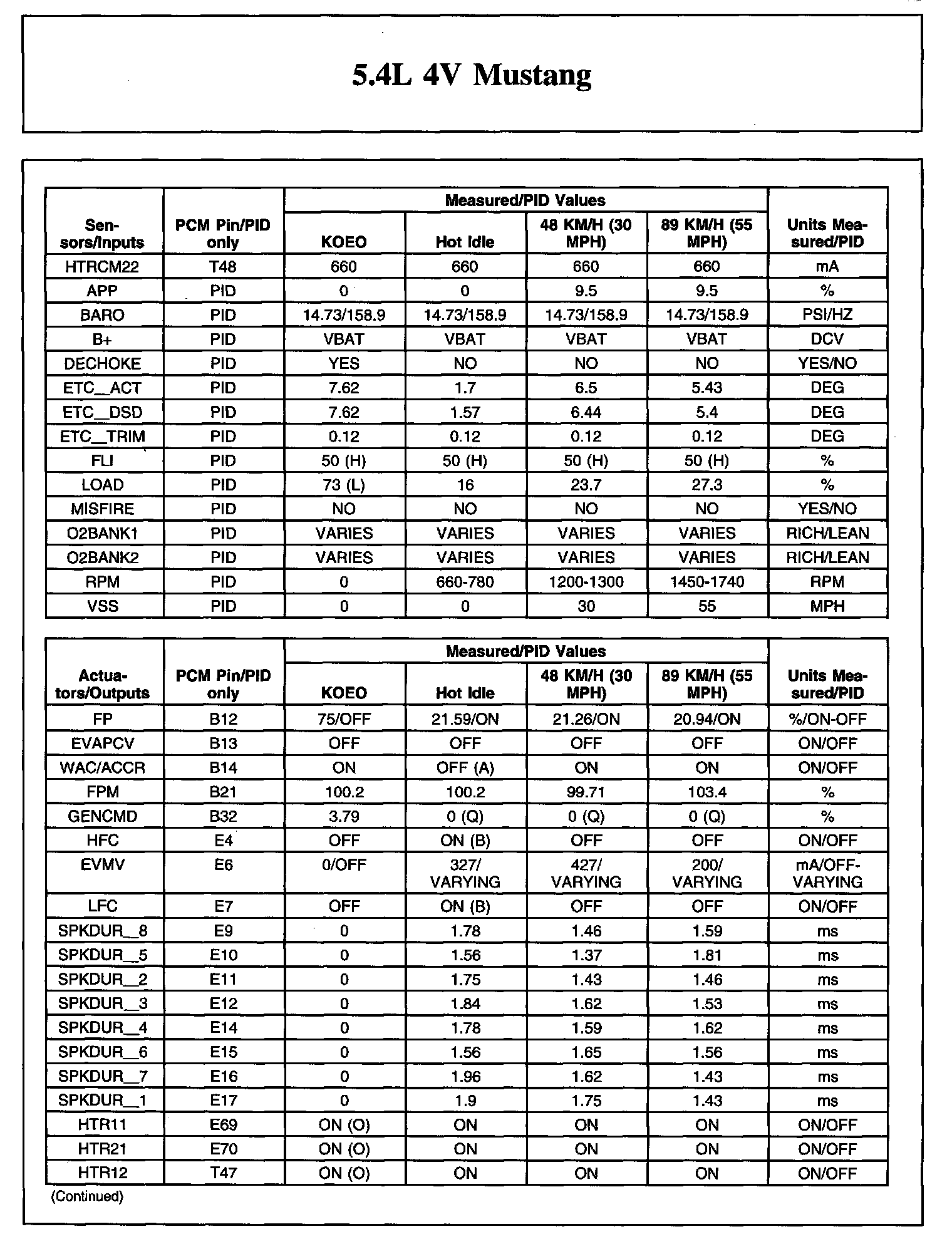 Factory service manual diagram