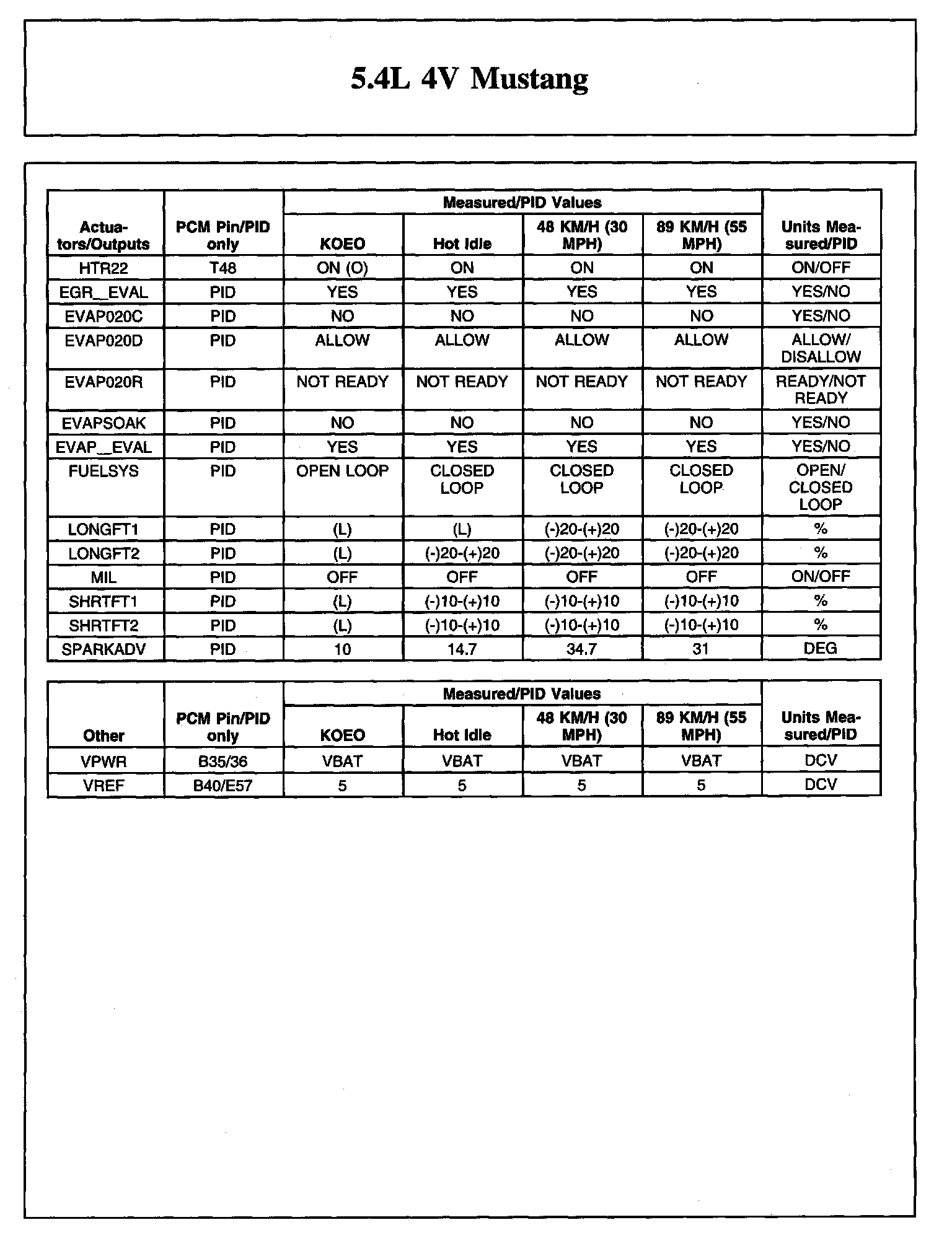 Factory service manual diagram
