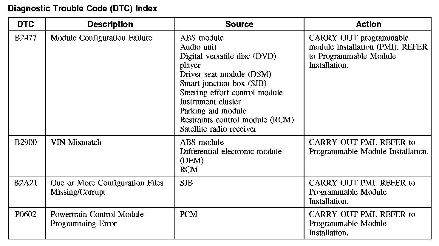 Factory service manual diagram