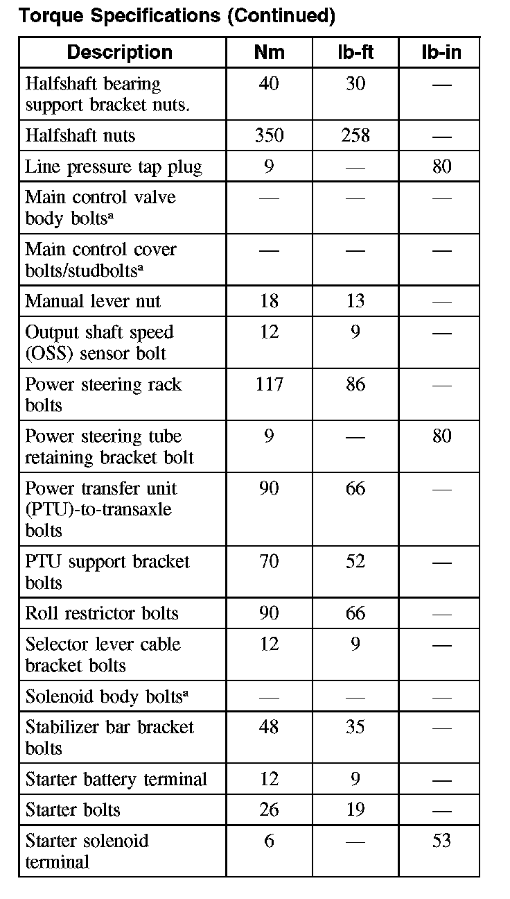 Factory service manual diagram