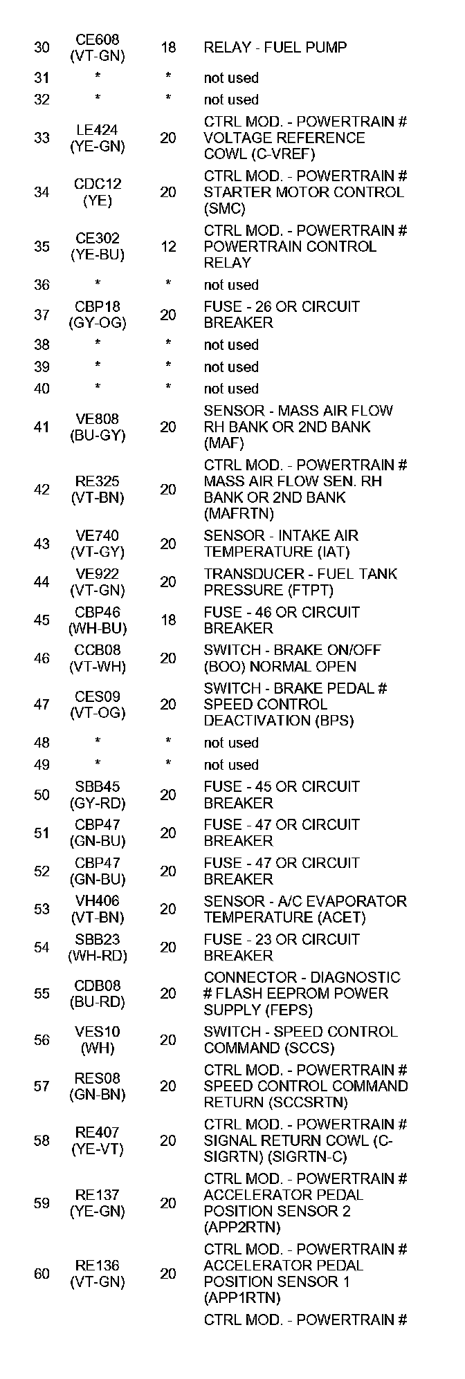 Factory service manual diagram