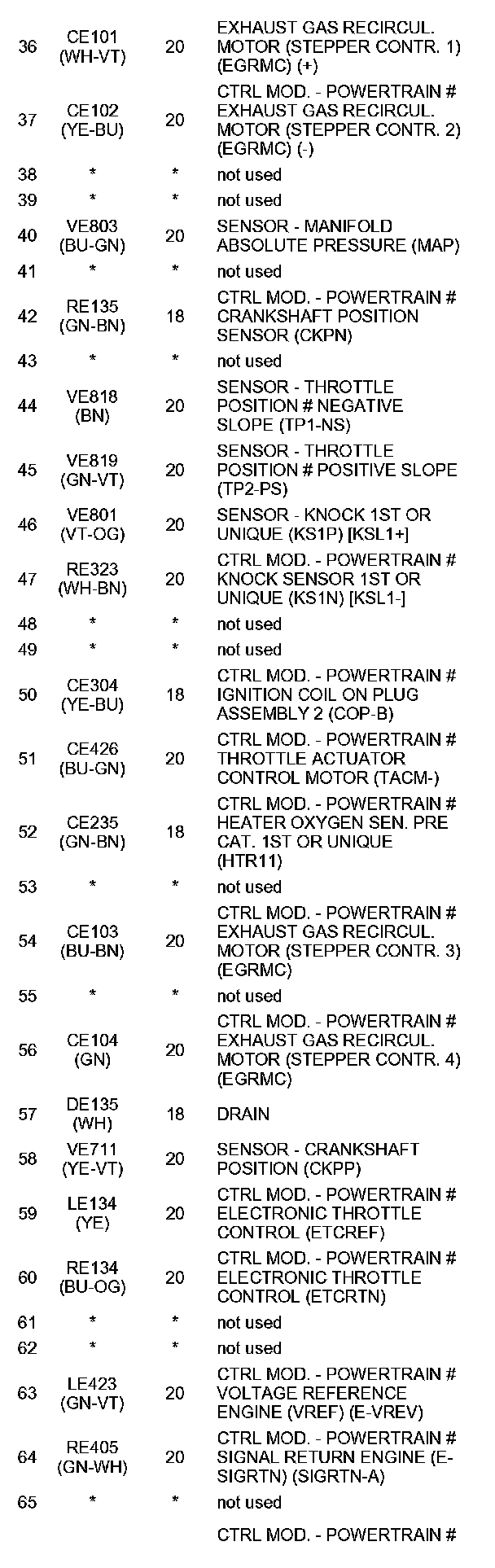 Factory service manual diagram