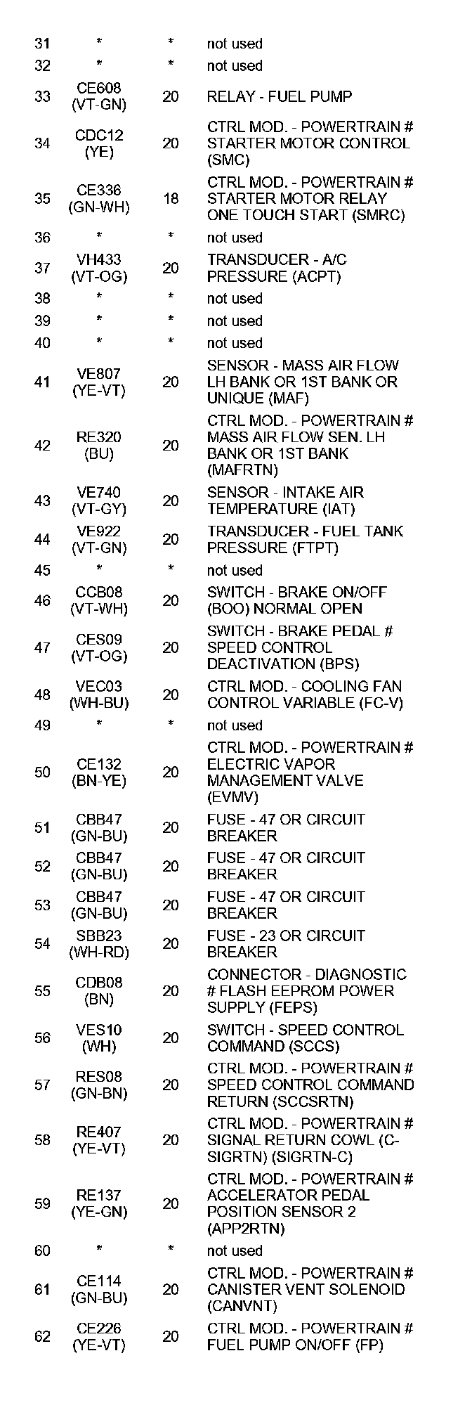 Factory service manual diagram