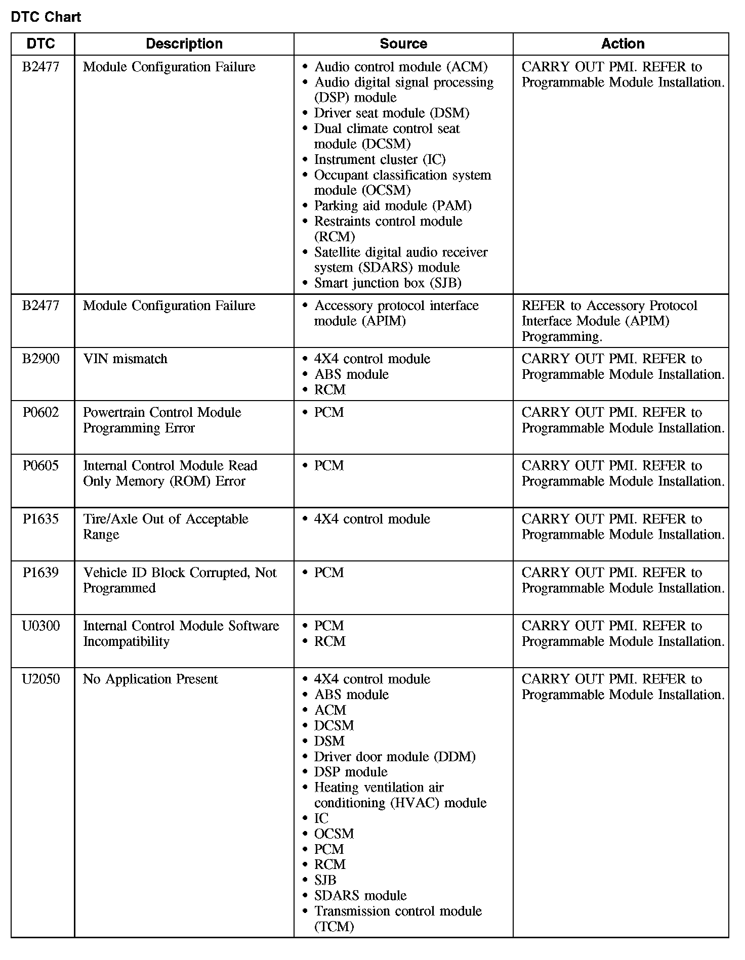 Factory service manual diagram