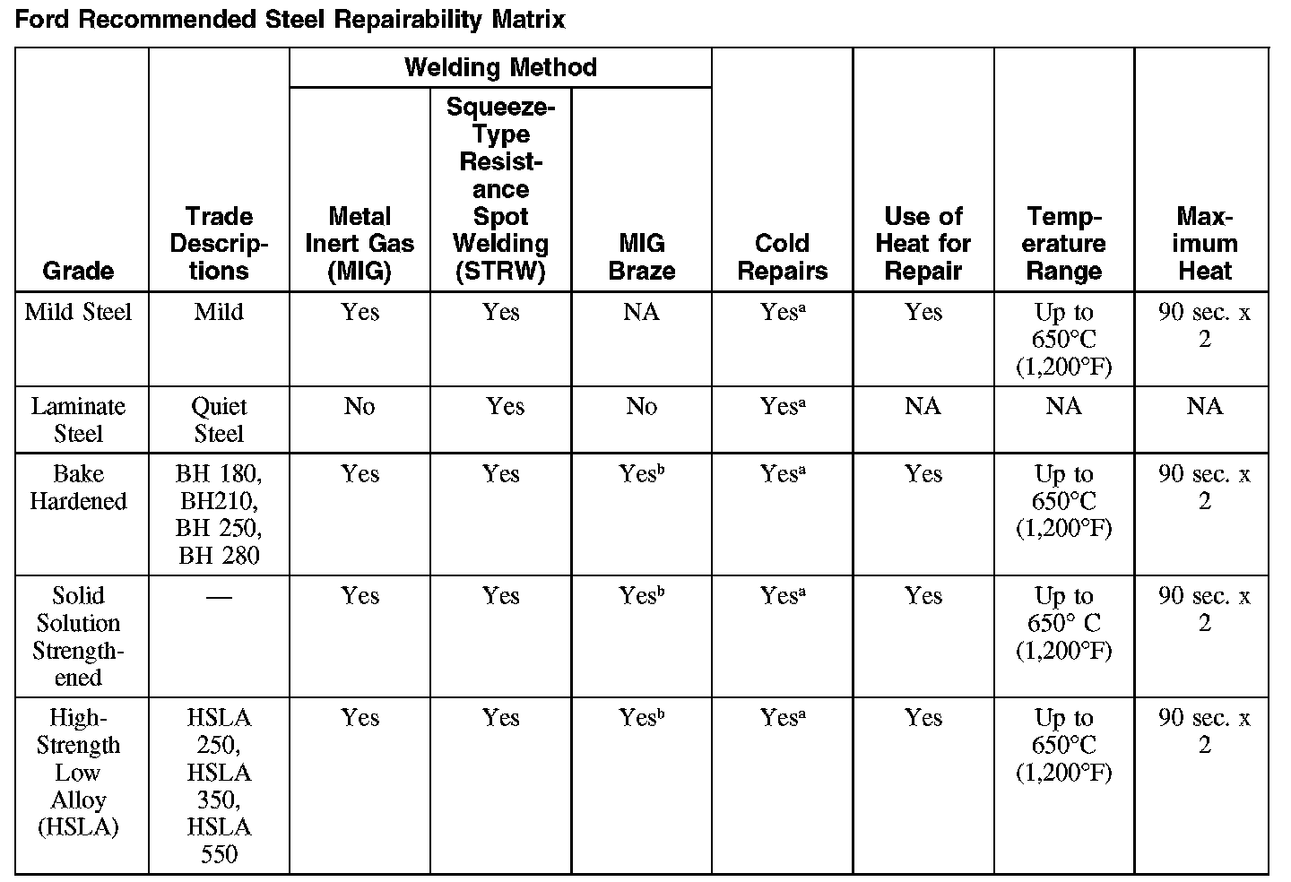 Factory service manual diagram