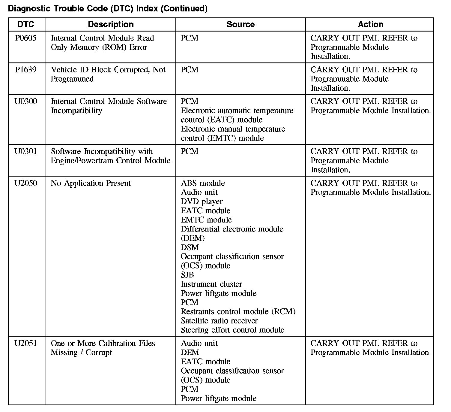 Factory service manual diagram