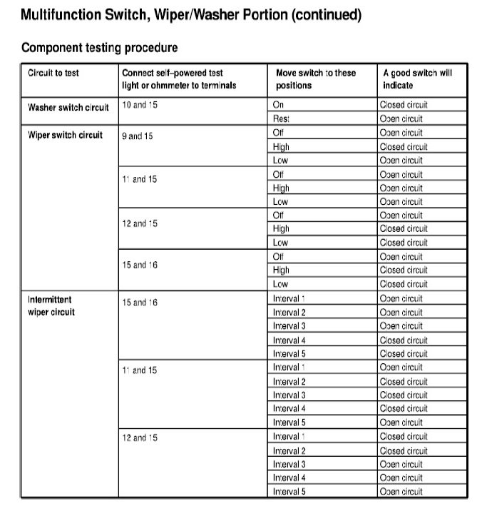 Factory service manual diagram