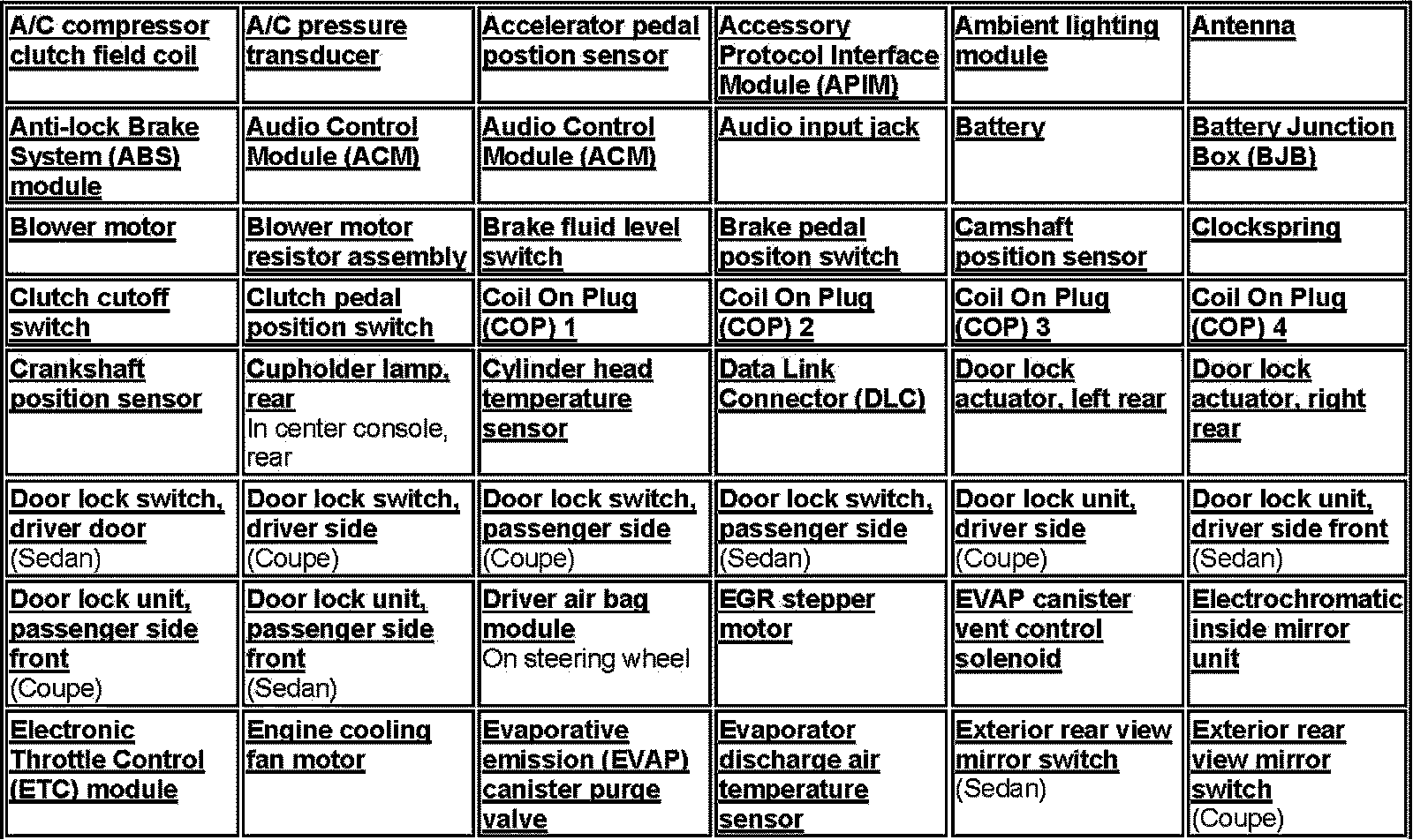 Factory service manual diagram