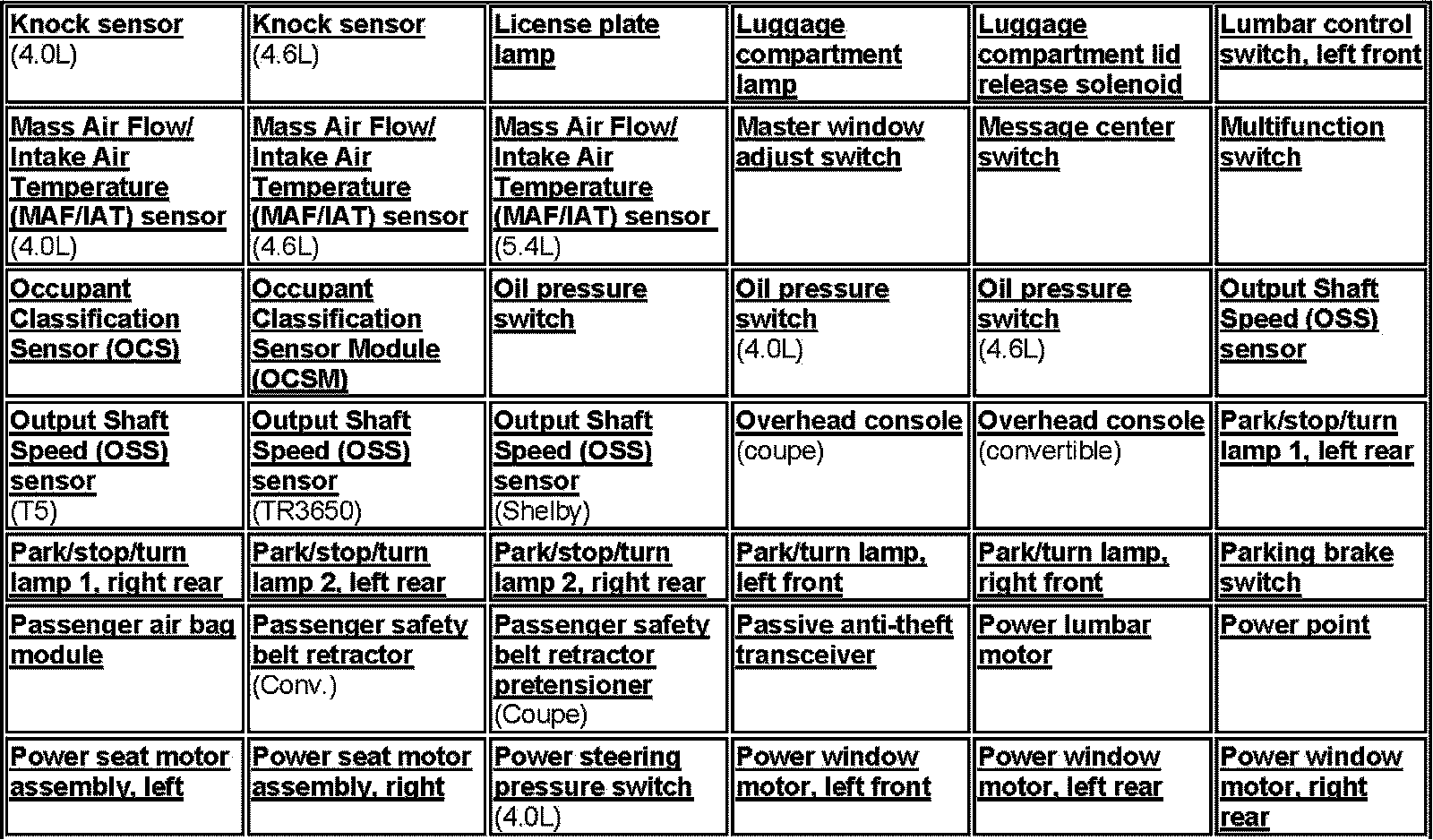 Factory service manual diagram