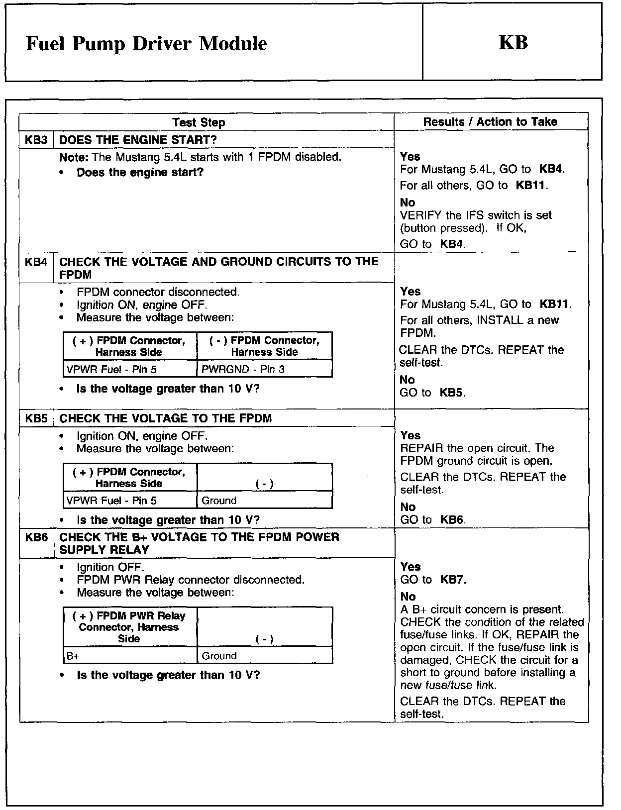 Factory service manual diagram