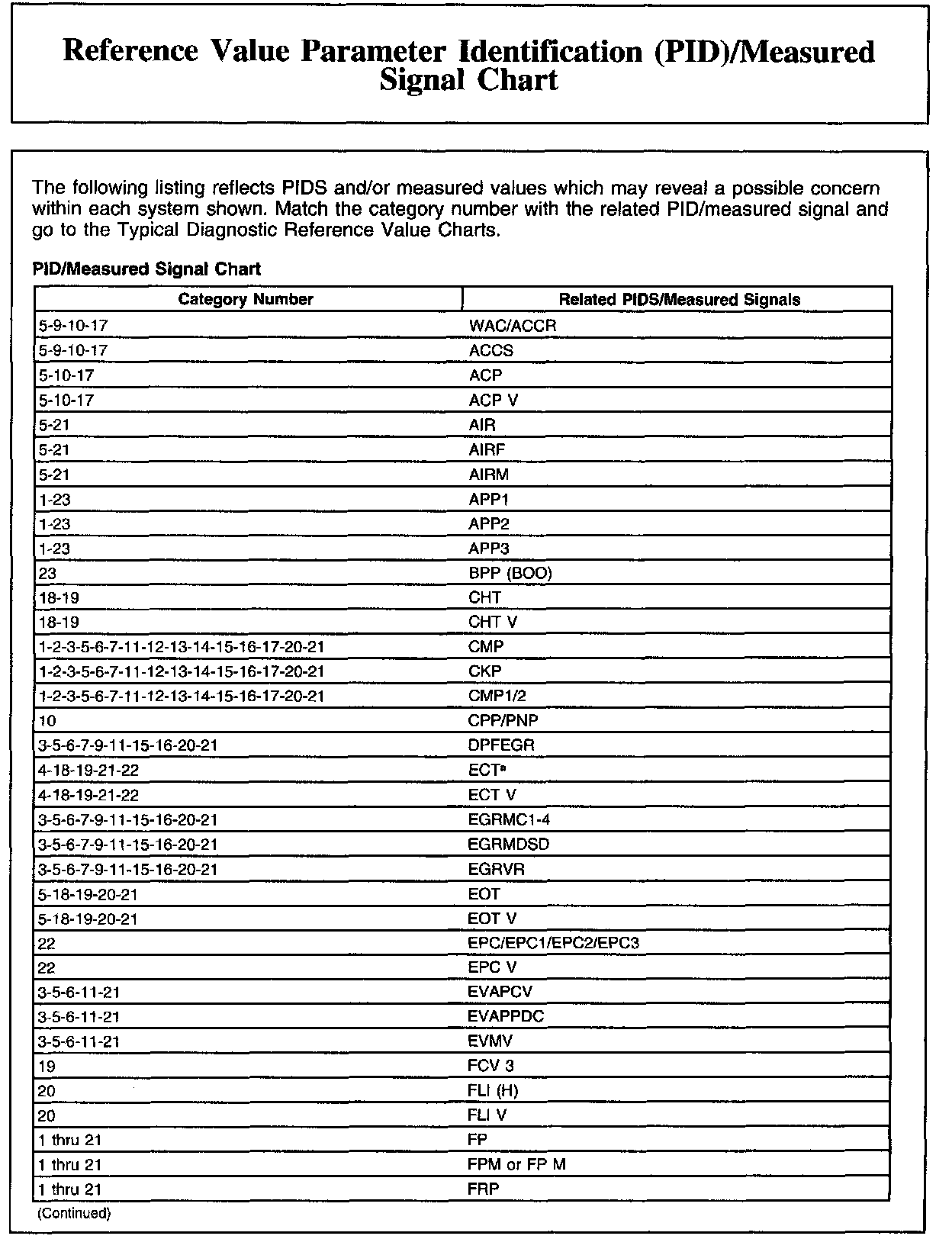 Factory service manual diagram