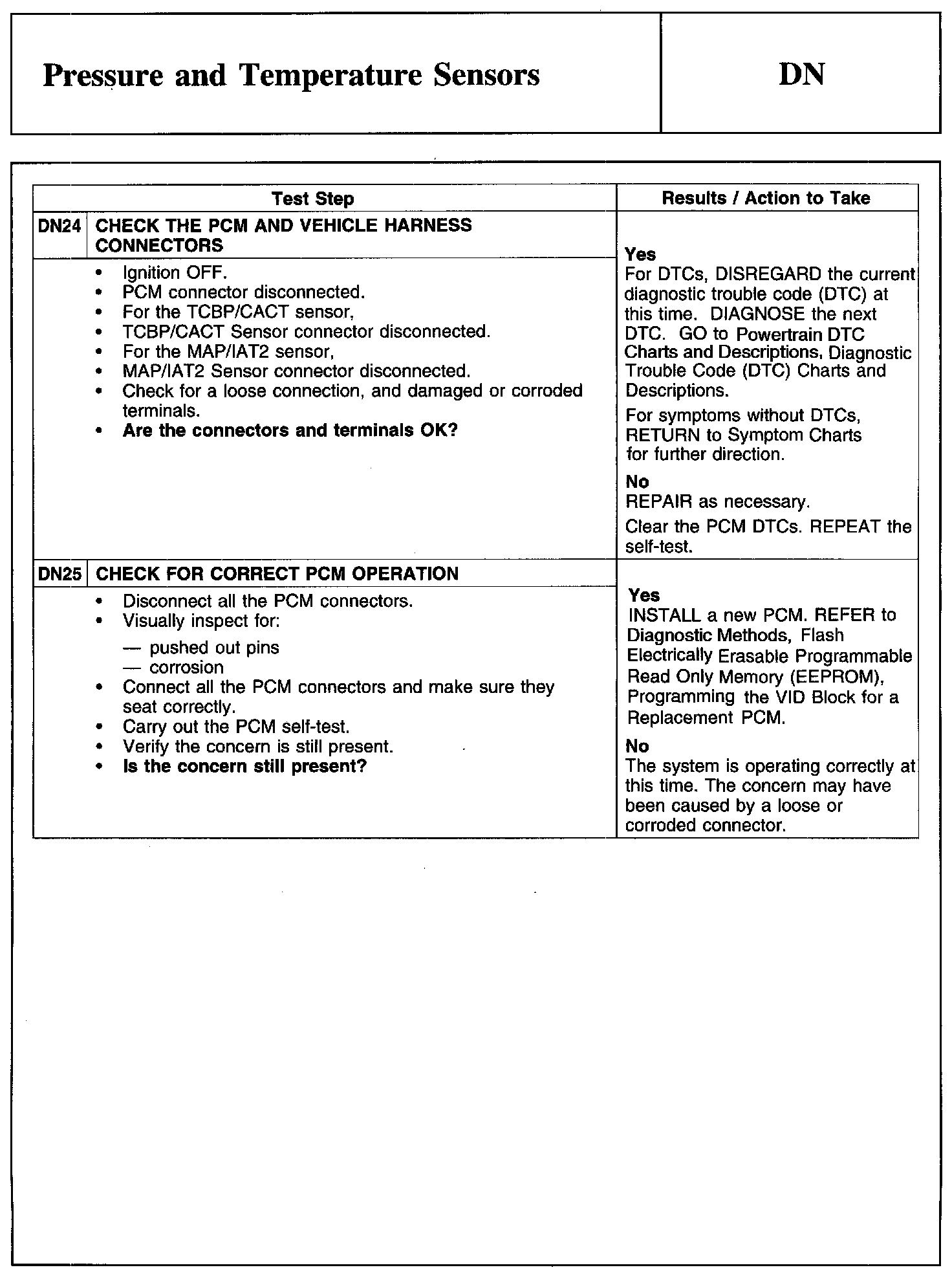 Factory service manual diagram