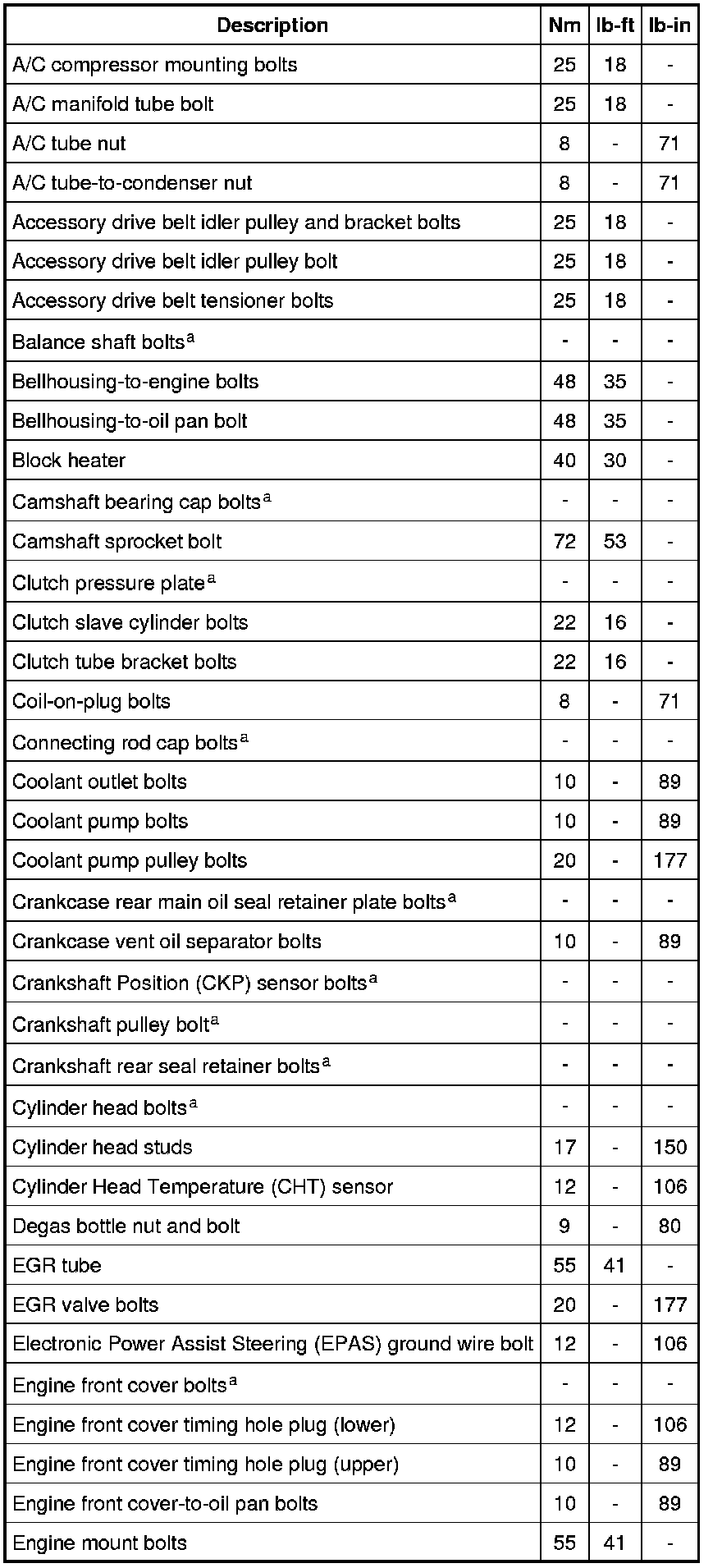Factory service manual diagram
