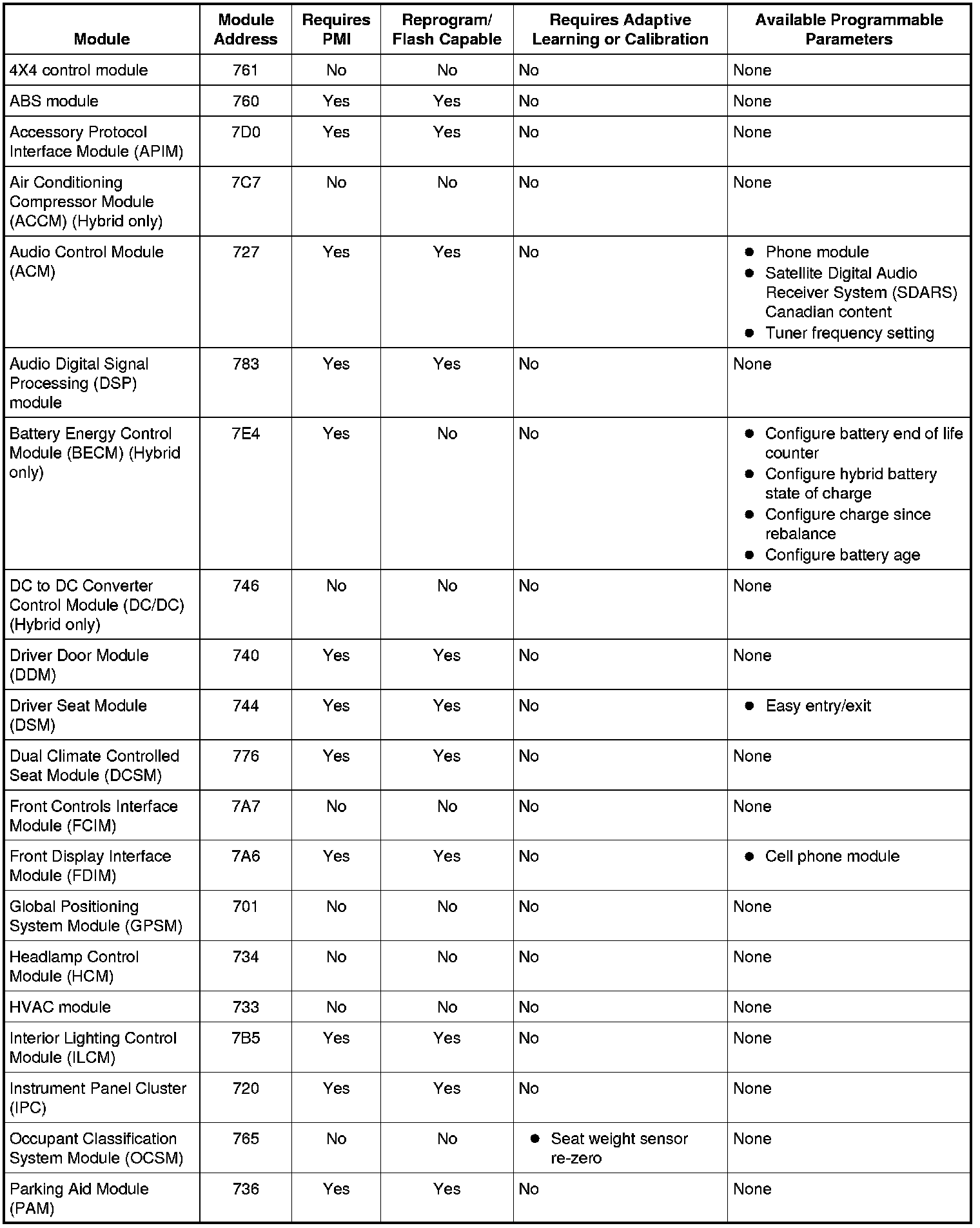 Factory service manual diagram