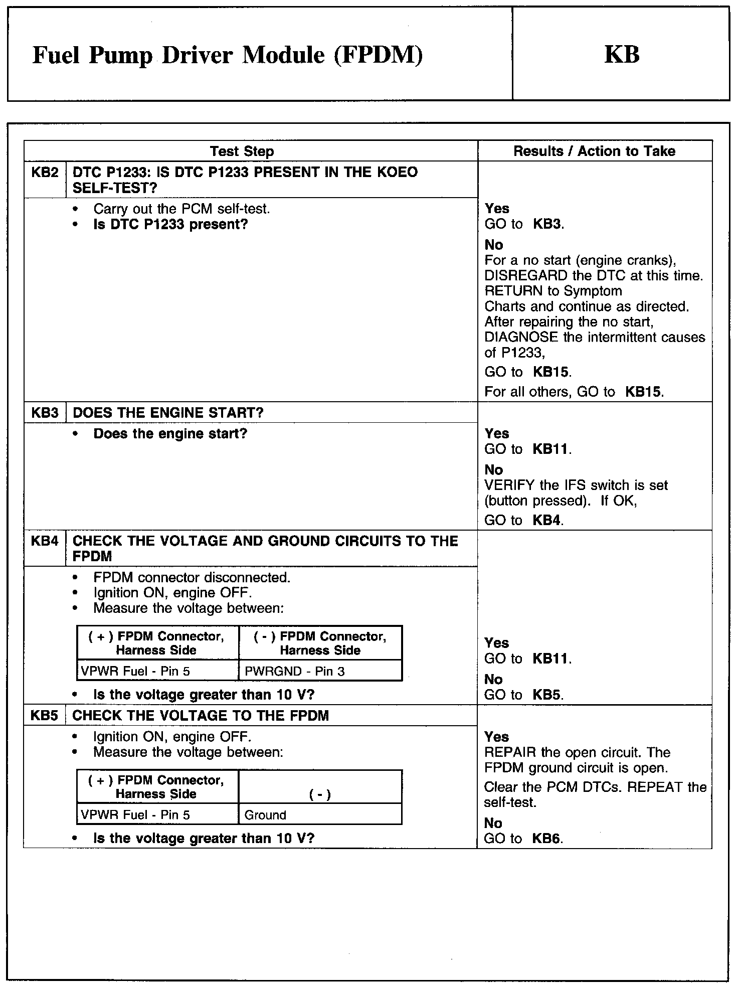 Factory service manual diagram