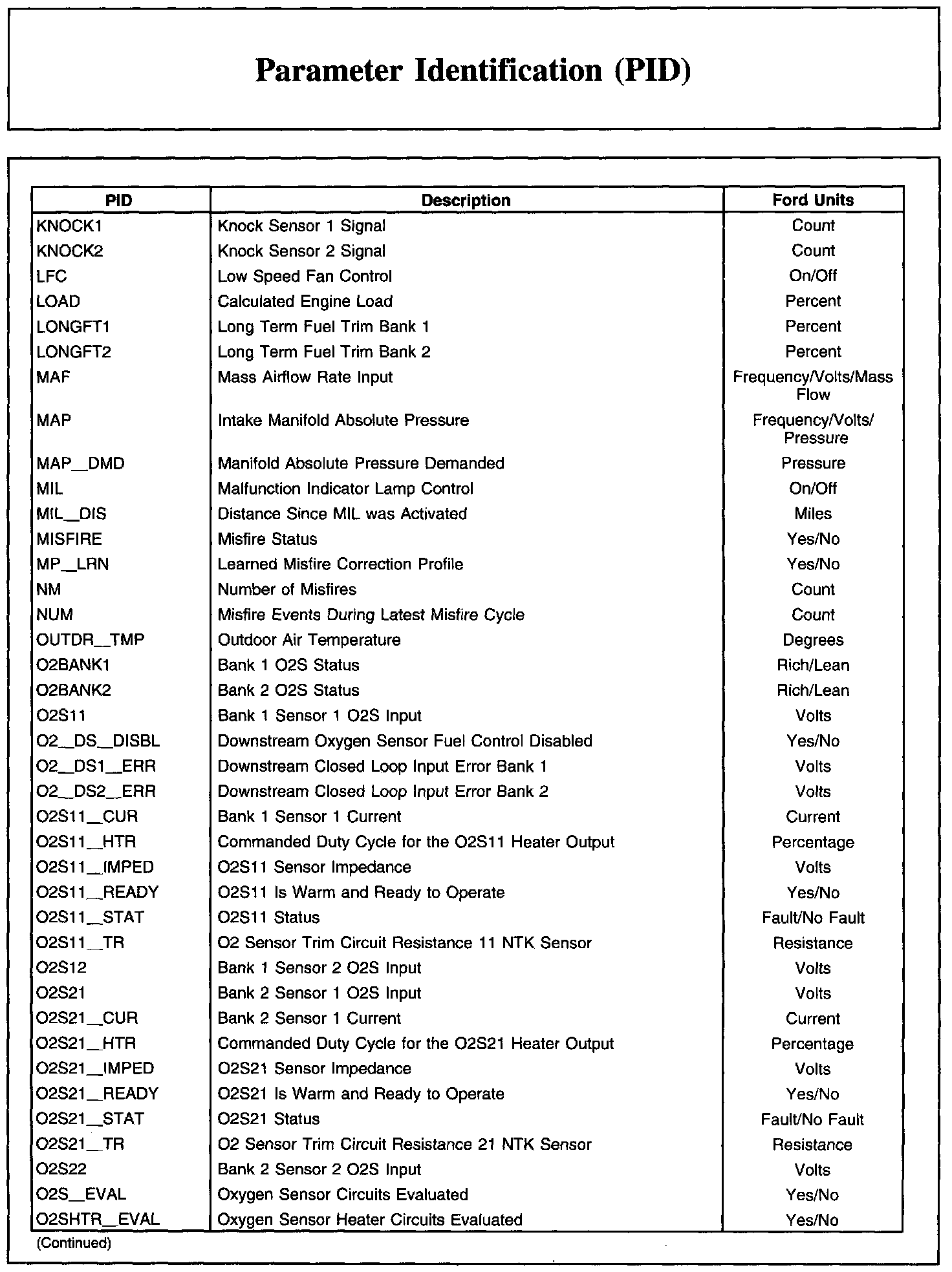 Factory service manual diagram
