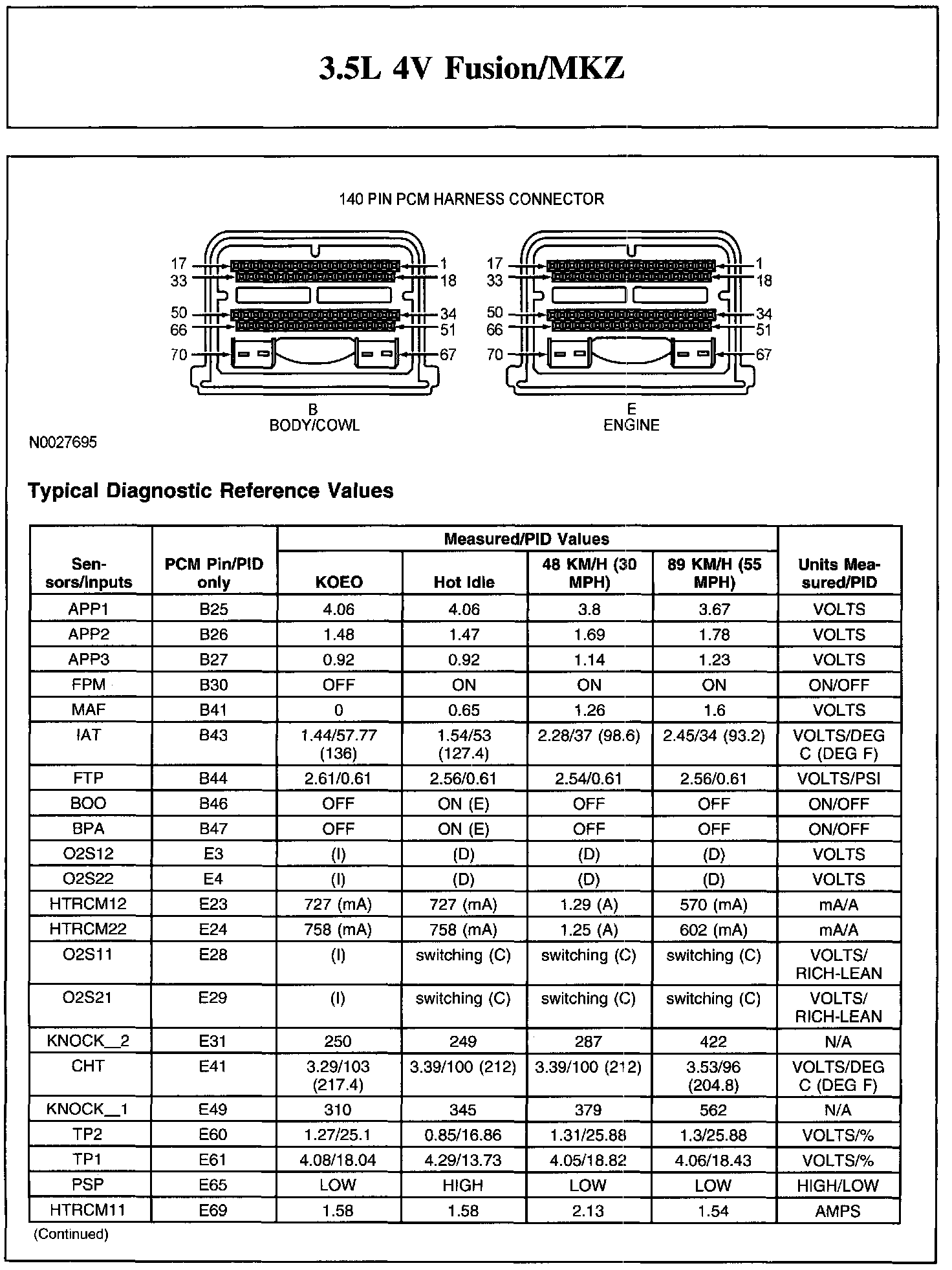 Factory service manual diagram