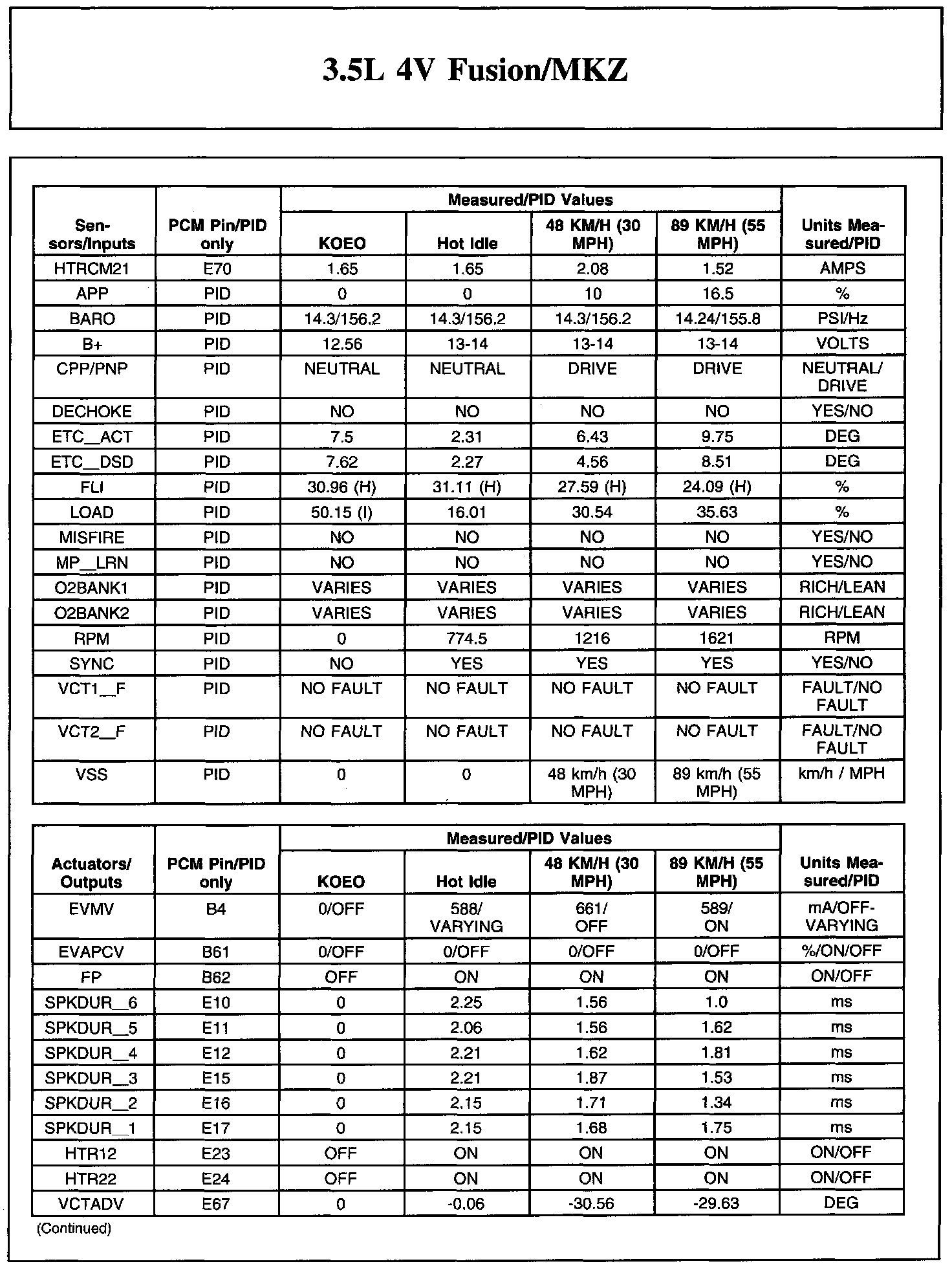 Factory service manual diagram