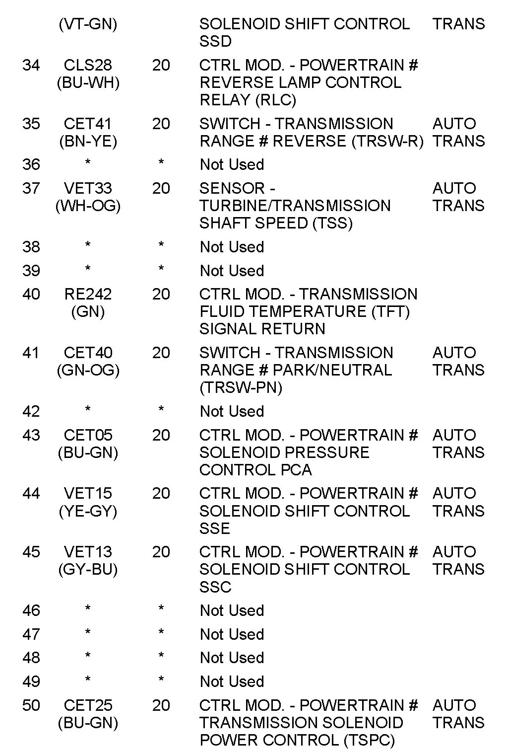 Factory service manual diagram