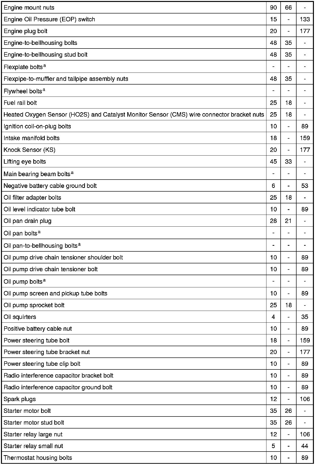 Factory service manual diagram