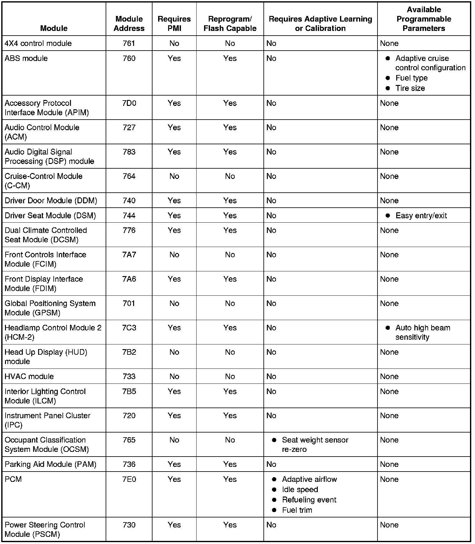 Factory service manual diagram