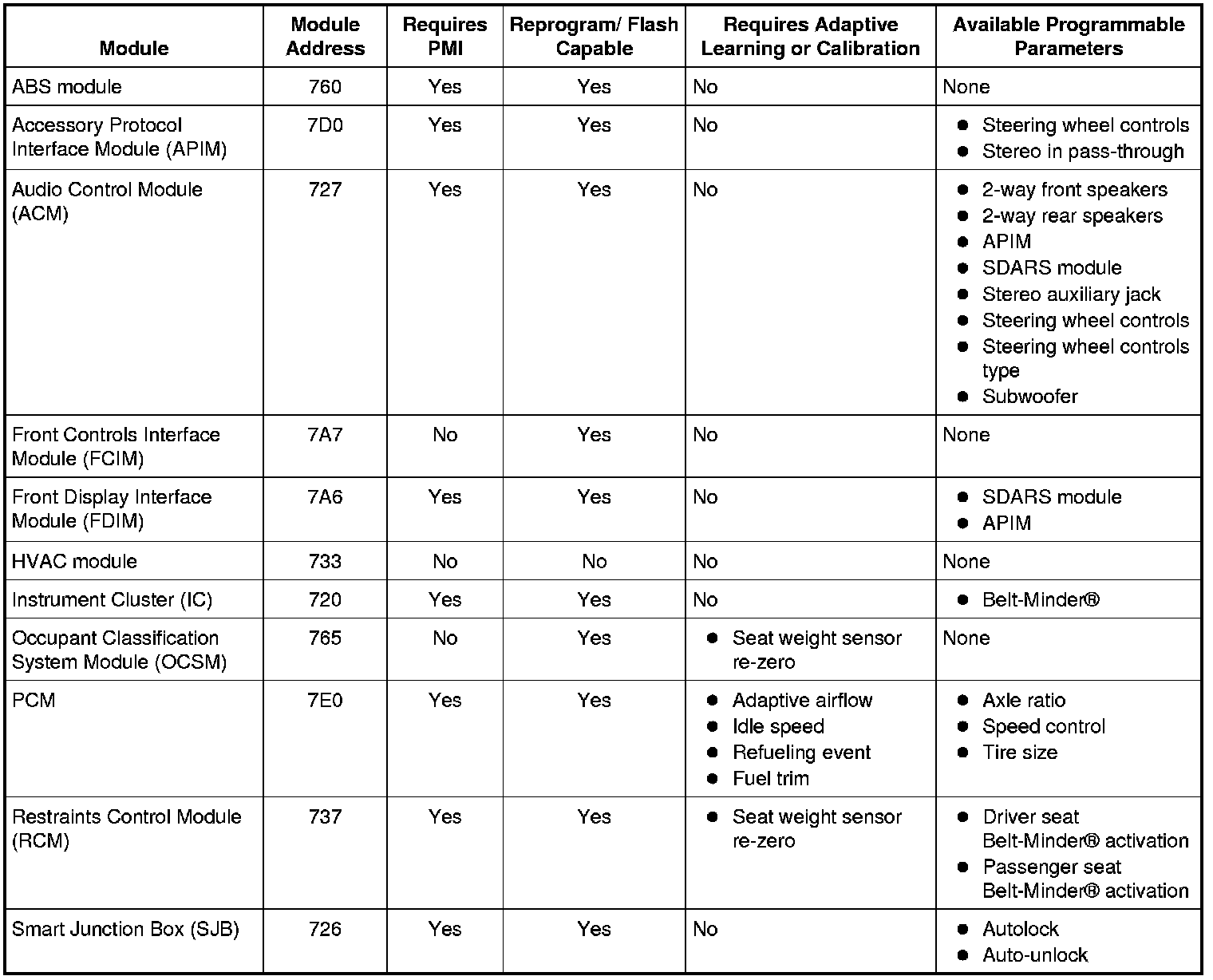Factory service manual diagram