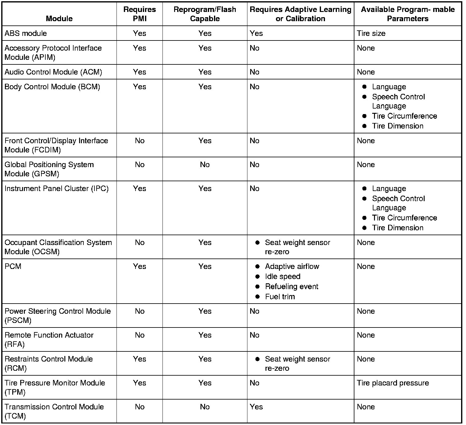 Factory service manual diagram