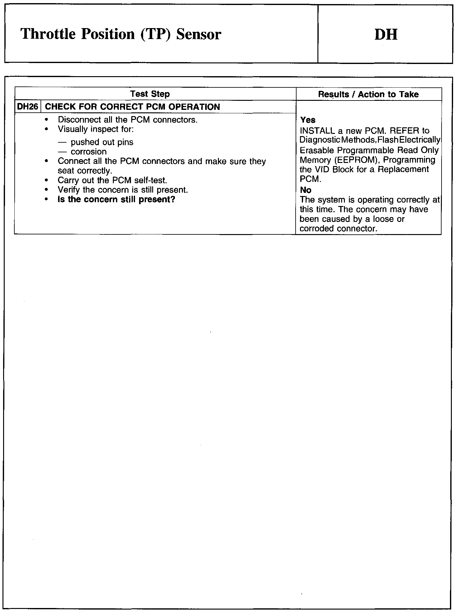 Factory service manual diagram