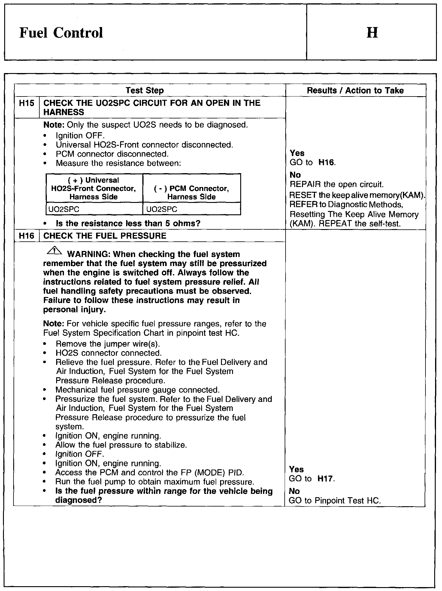 Factory service manual diagram