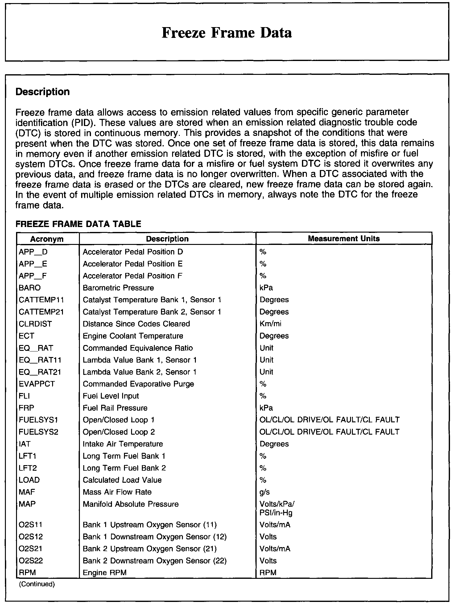 Factory service manual diagram