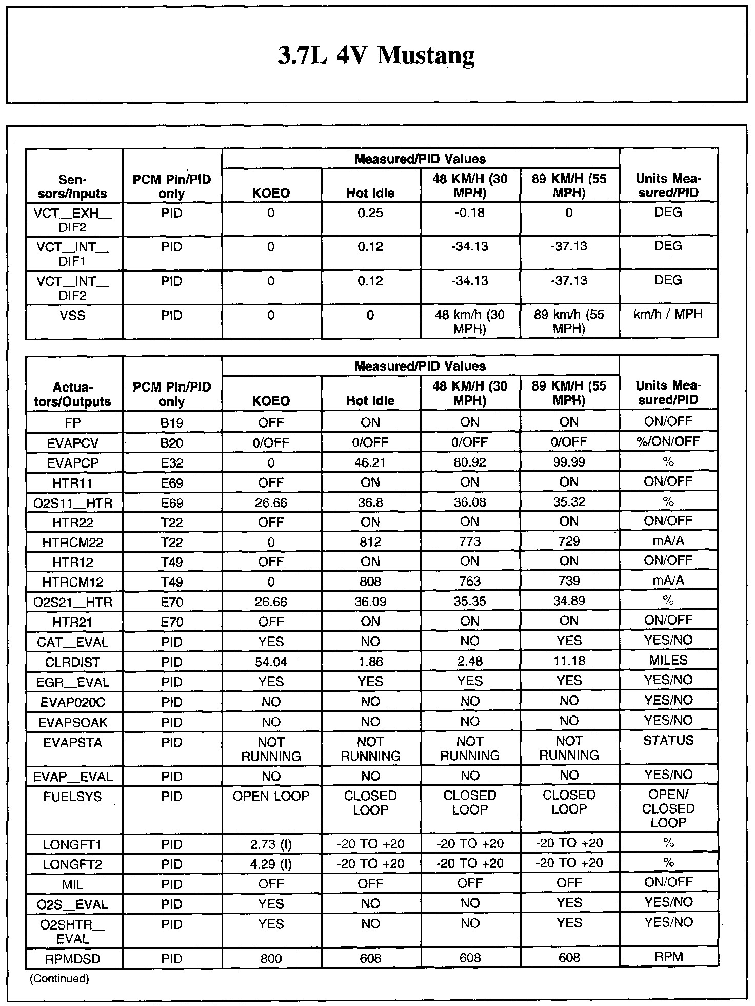 Factory service manual diagram