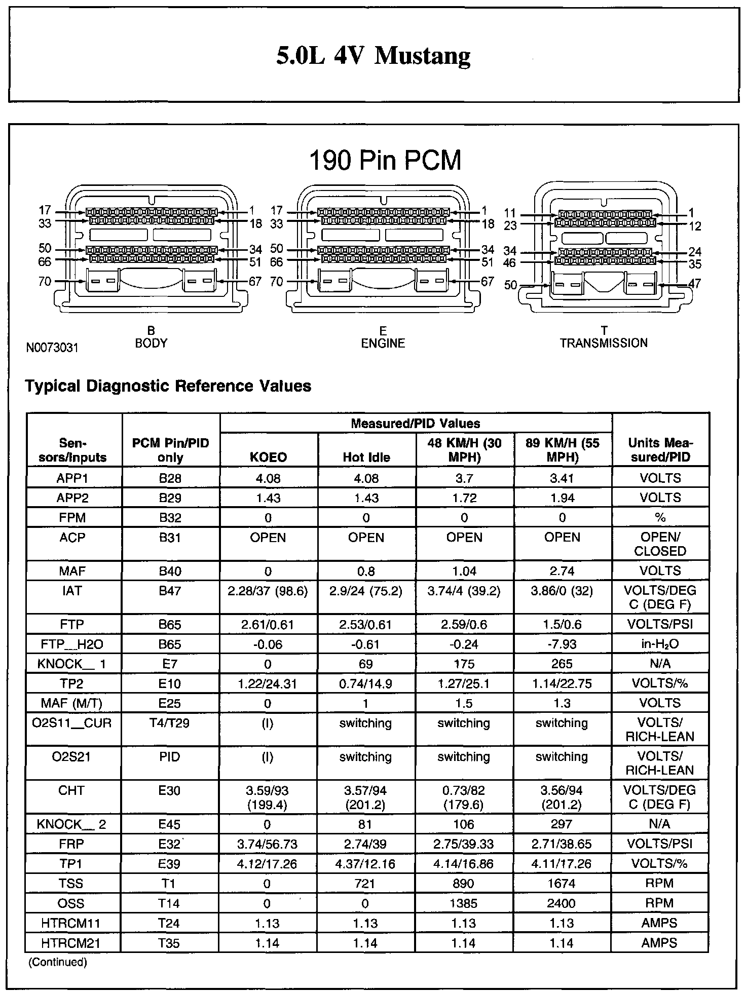 Factory service manual diagram