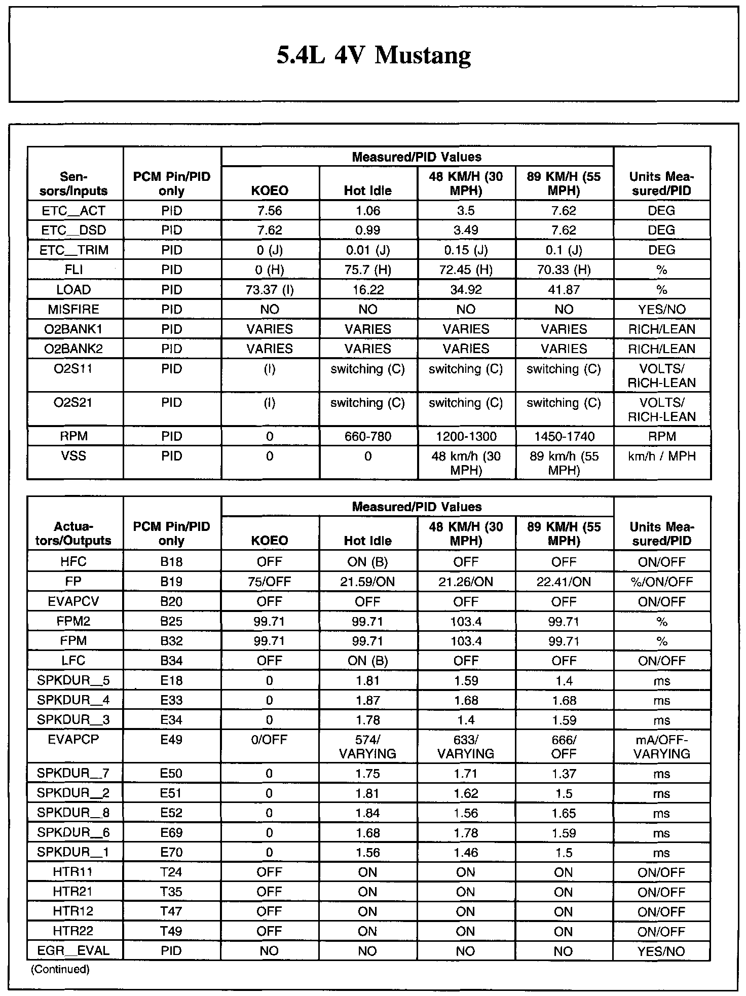 Factory service manual diagram