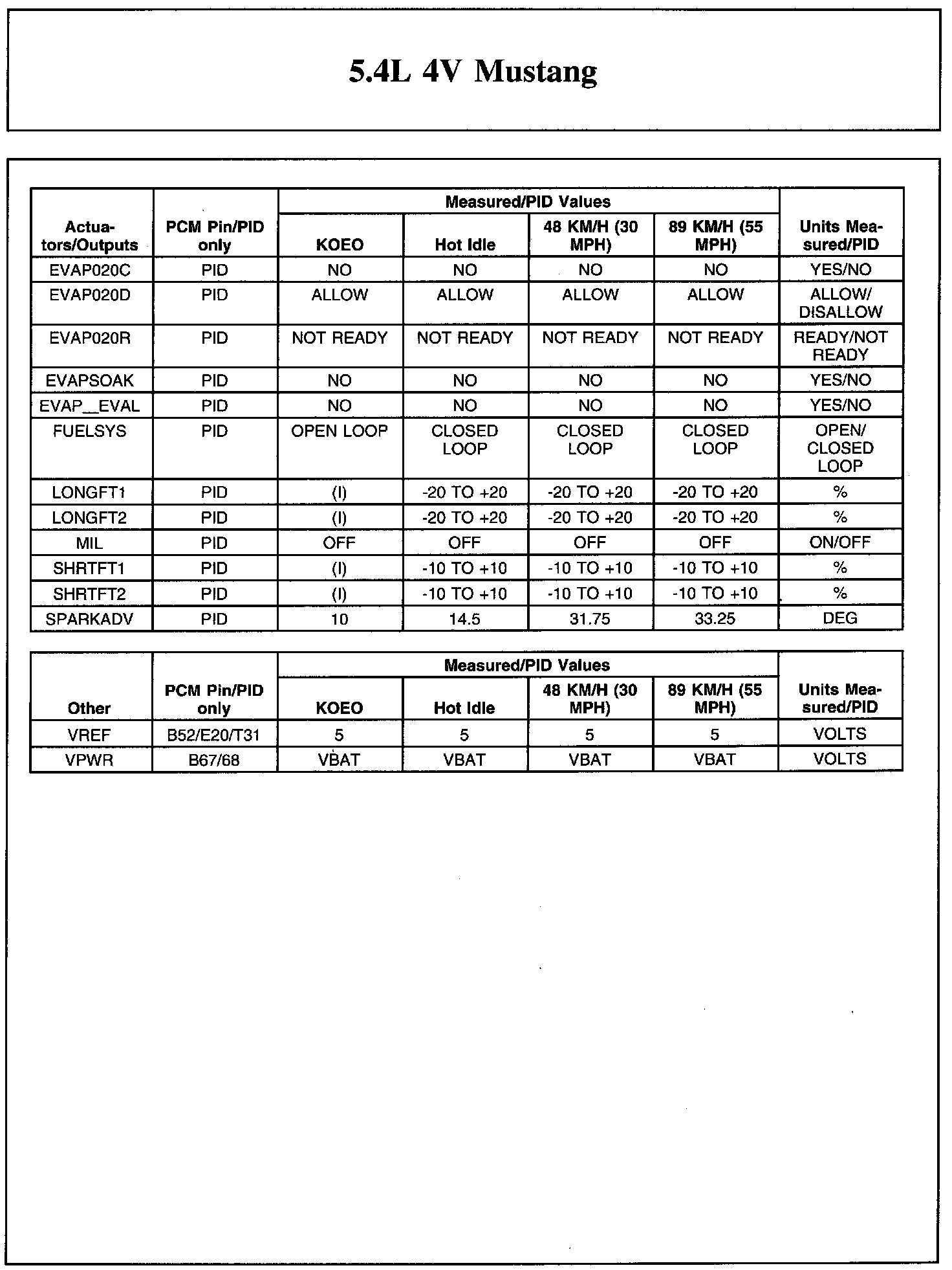 Factory service manual diagram