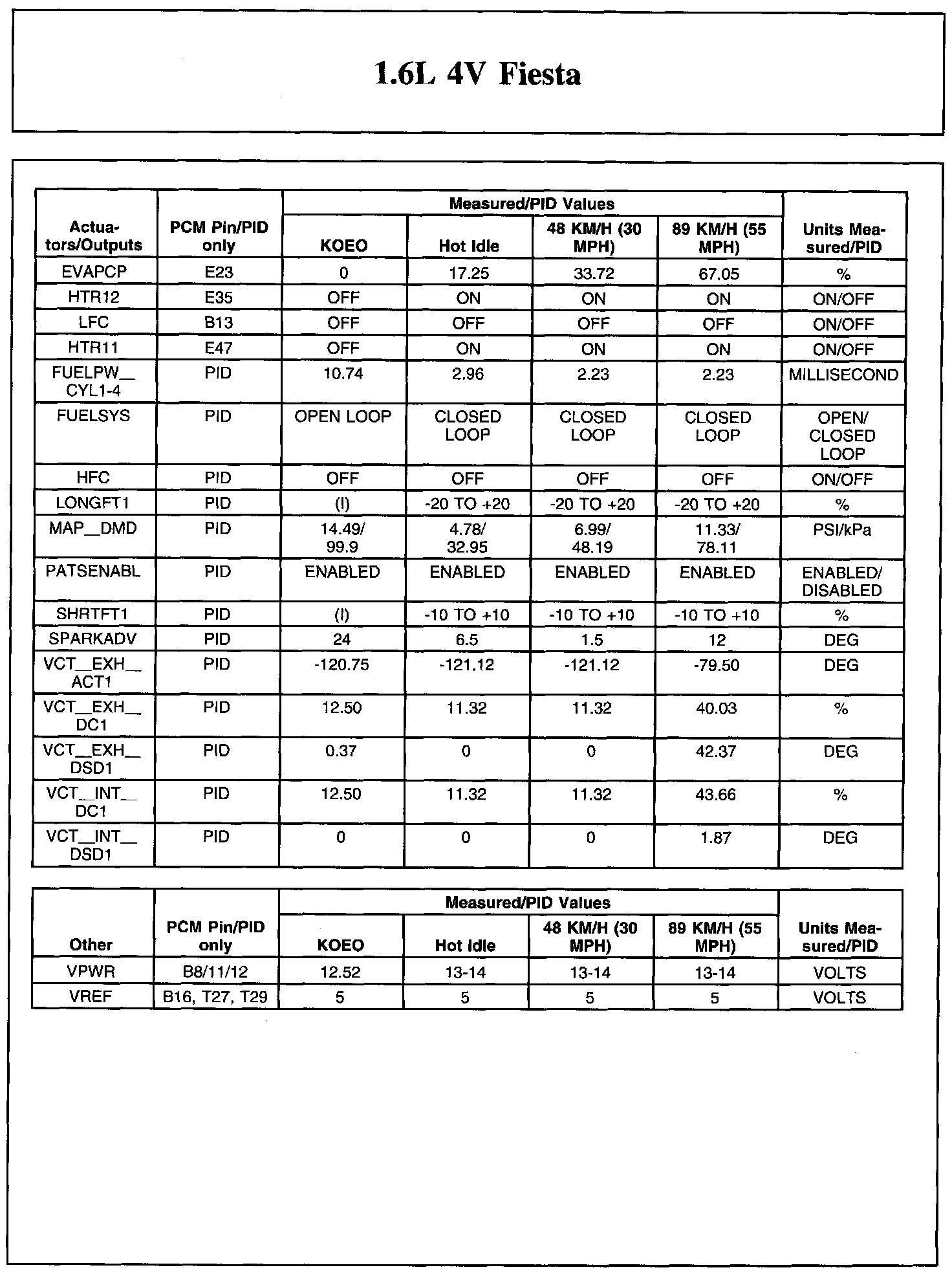 Factory service manual diagram