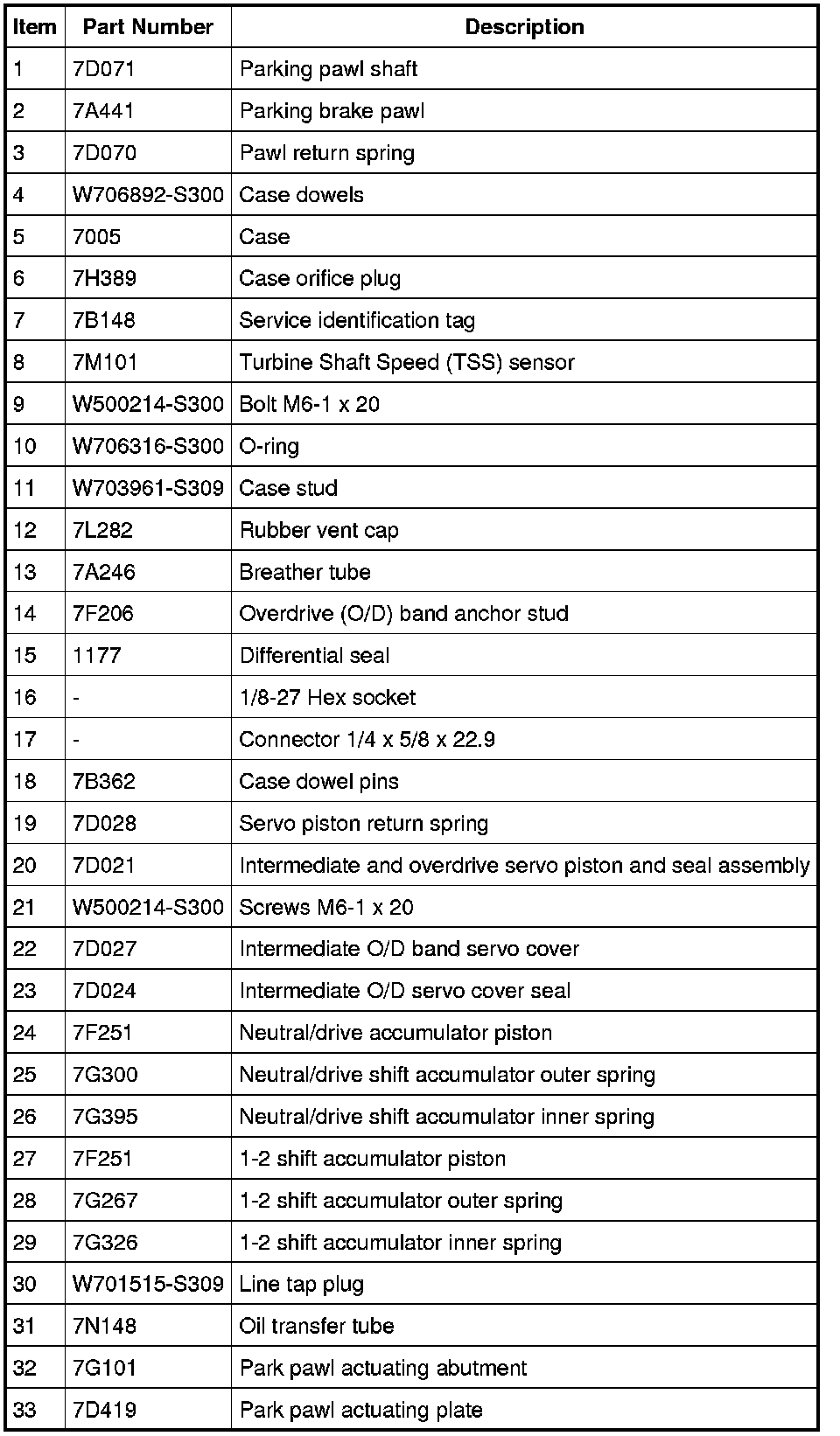 Factory service manual diagram