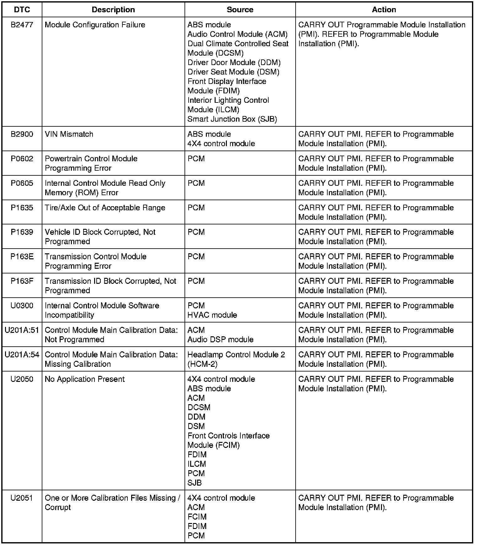 Factory service manual diagram