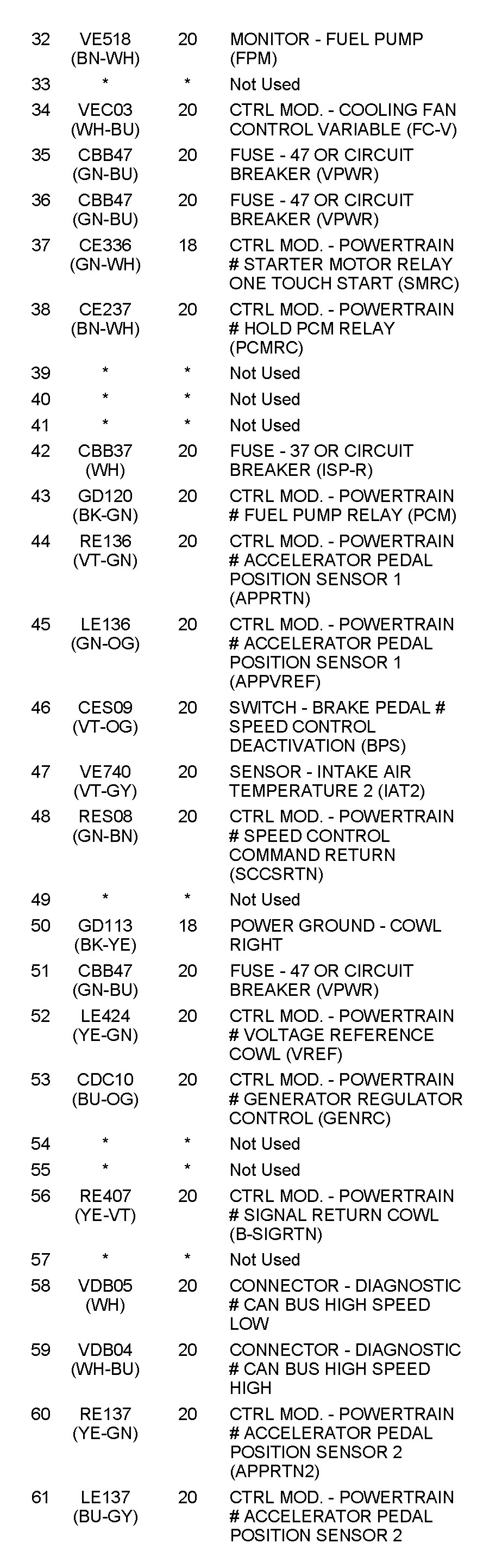 Factory service manual diagram