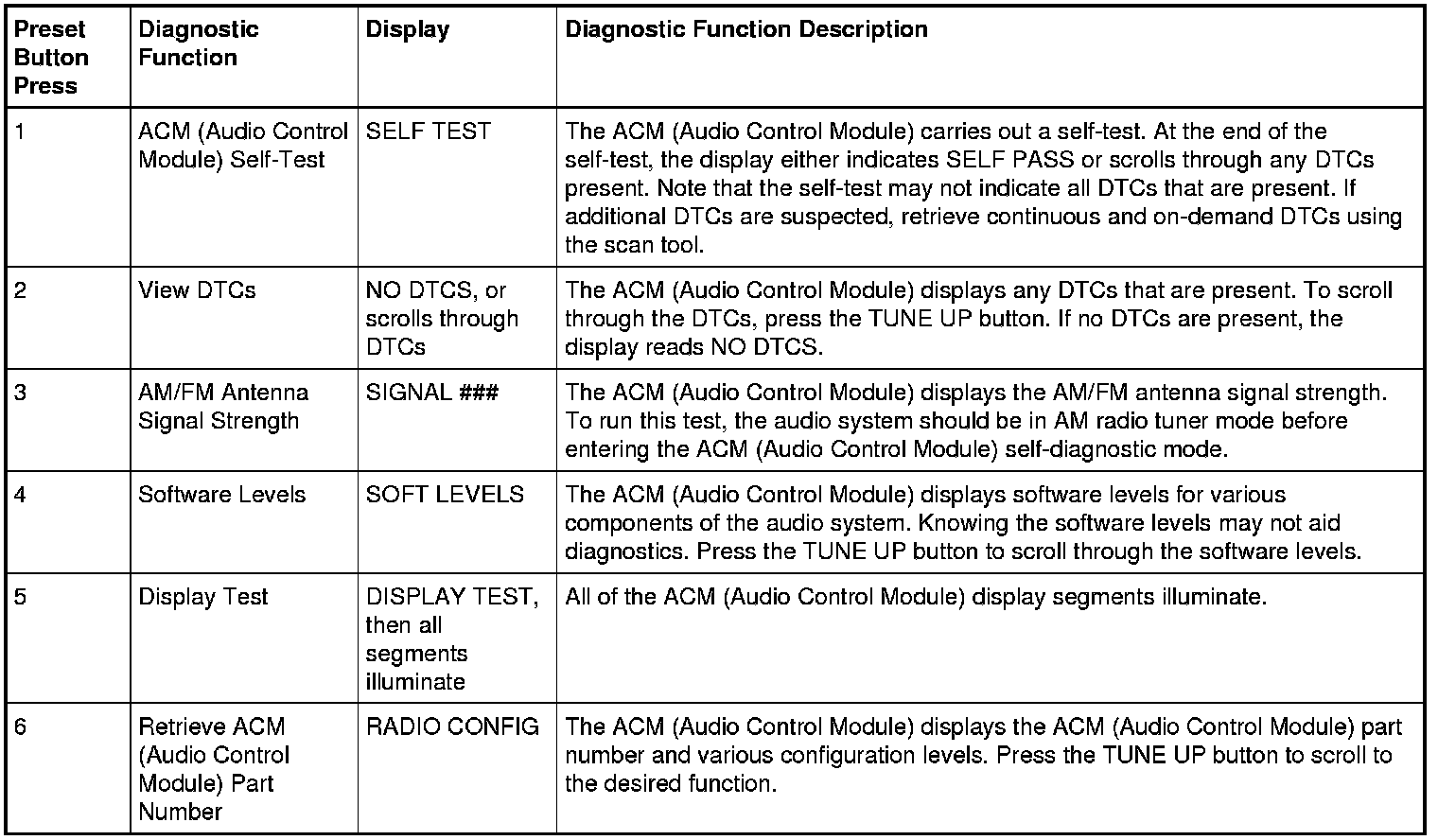 Factory service manual diagram