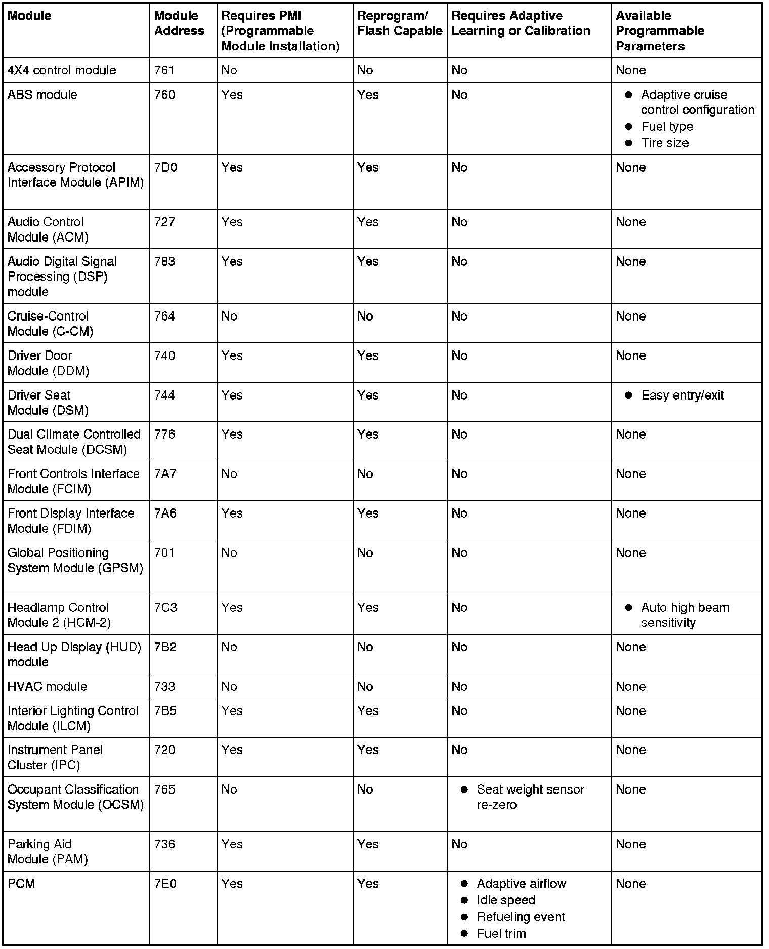 Factory service manual diagram