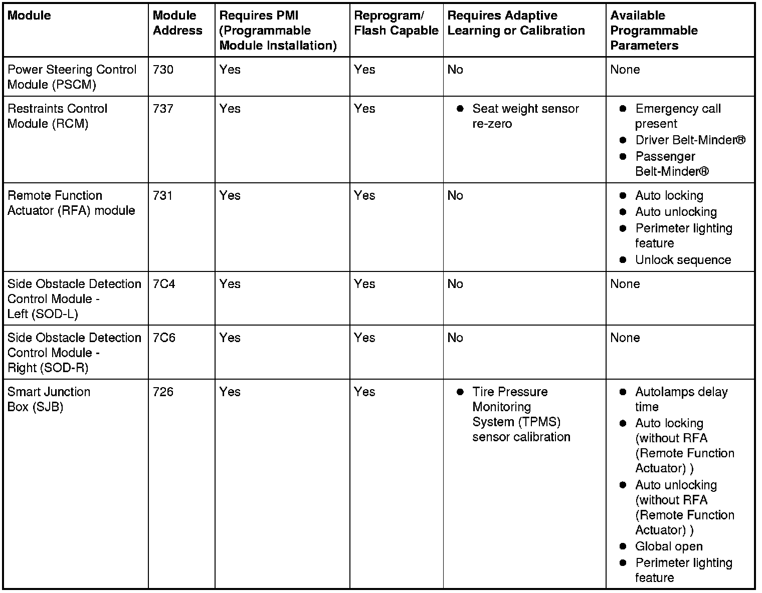 Factory service manual diagram