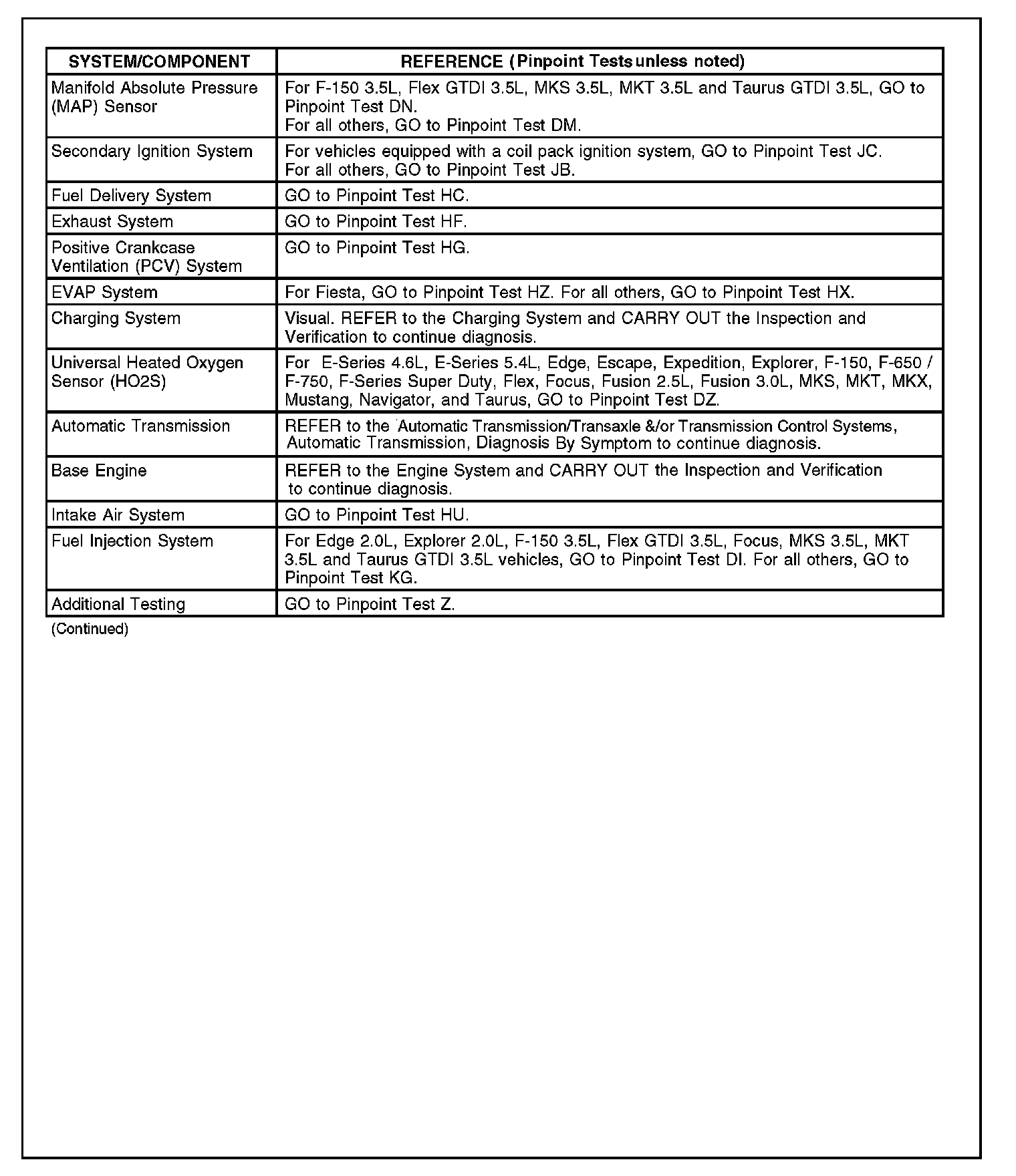 Factory service manual diagram