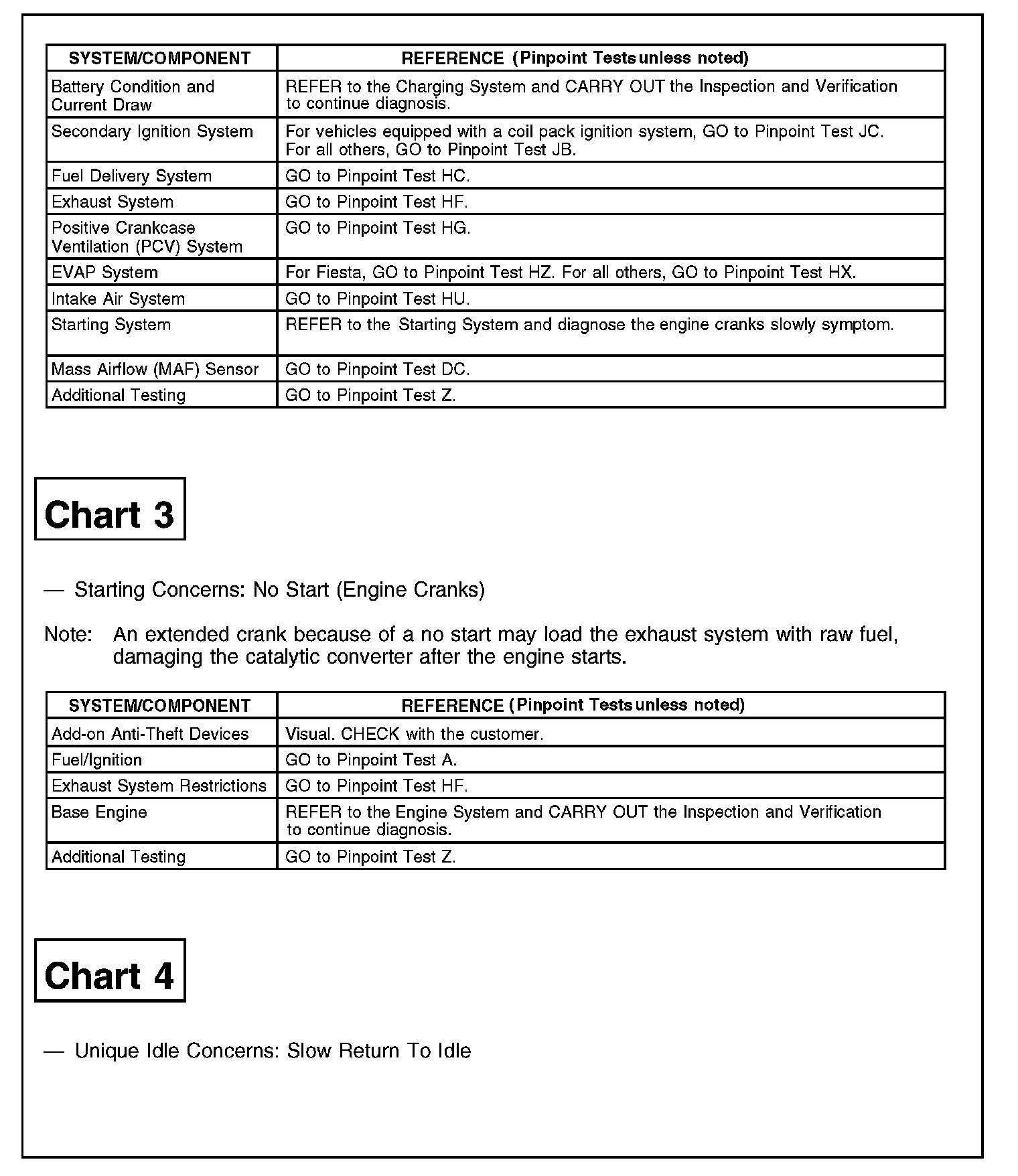Factory service manual diagram